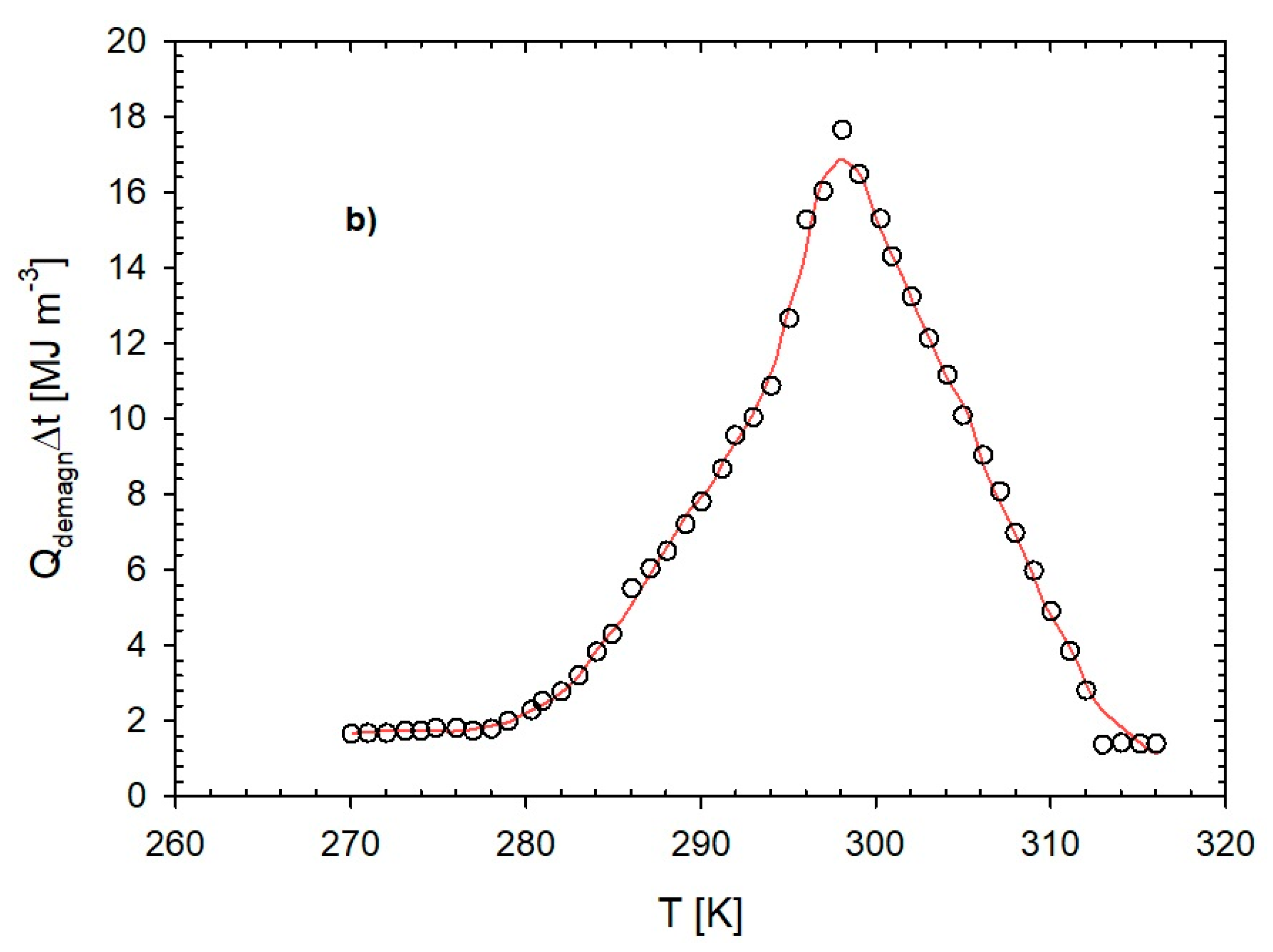 Energies 16 05095 g005b Energies 16 05095 g005b