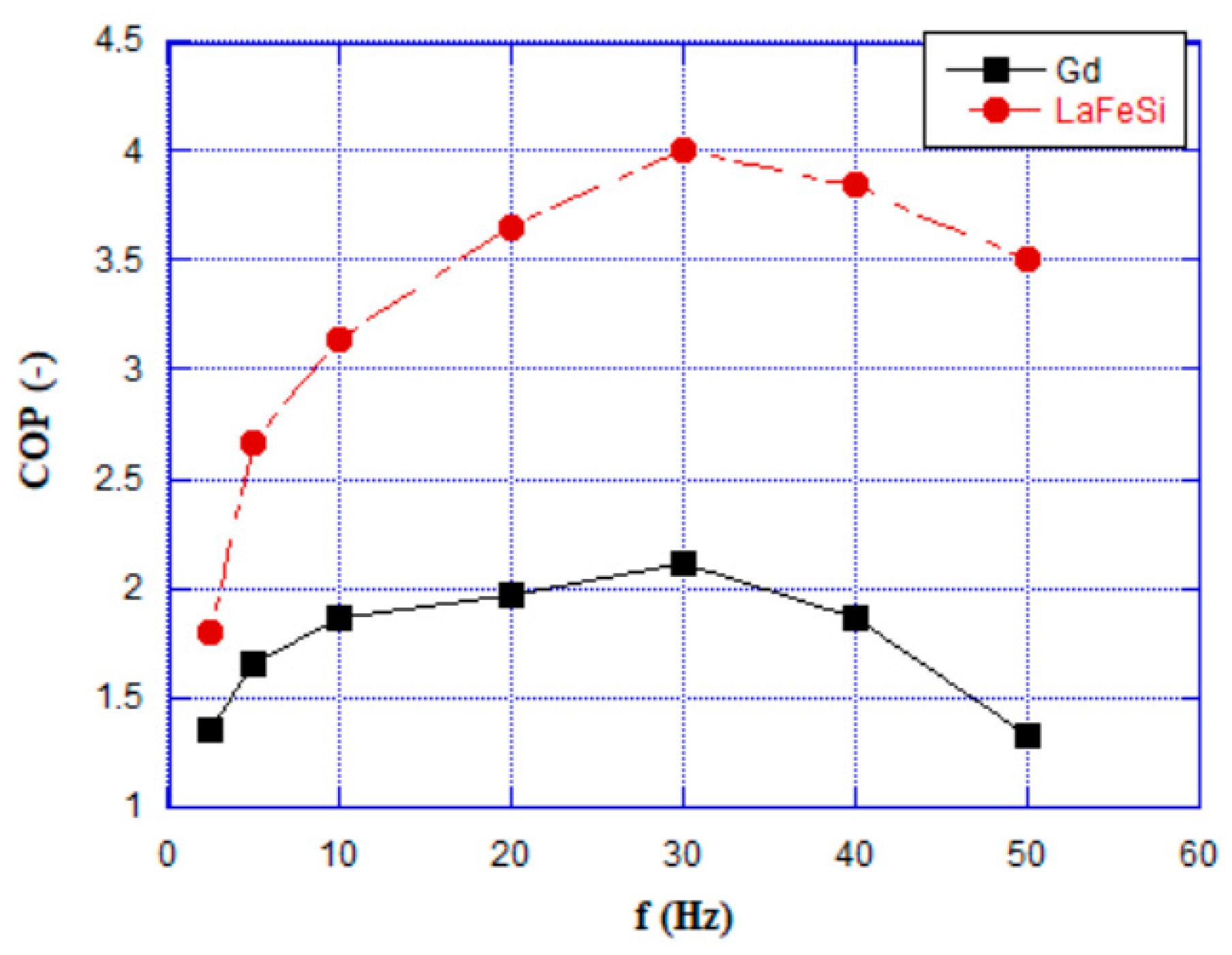 Energies 16 05095 g007 Energies 16 05095 g007