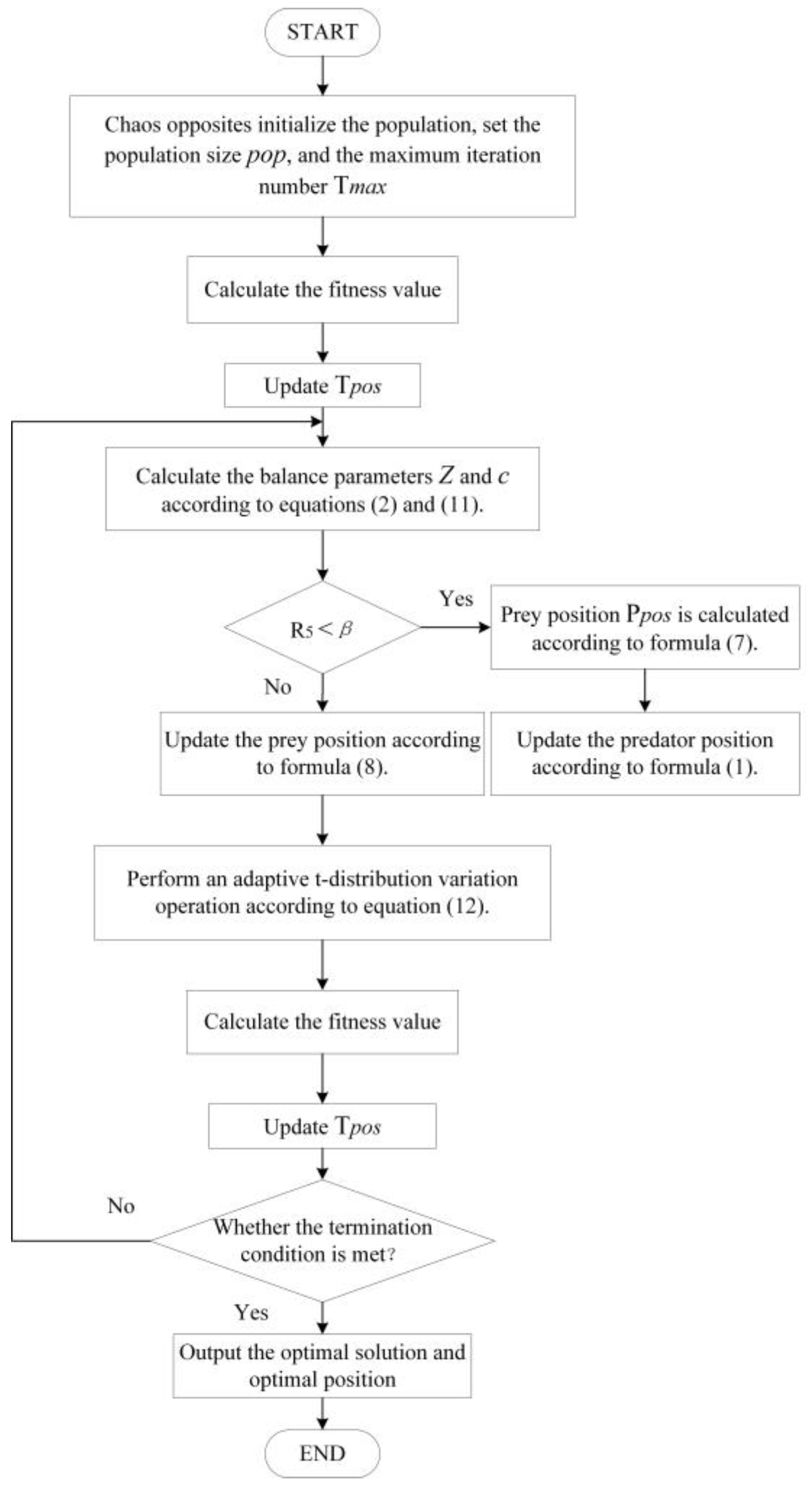 Energies 16 05098 g003