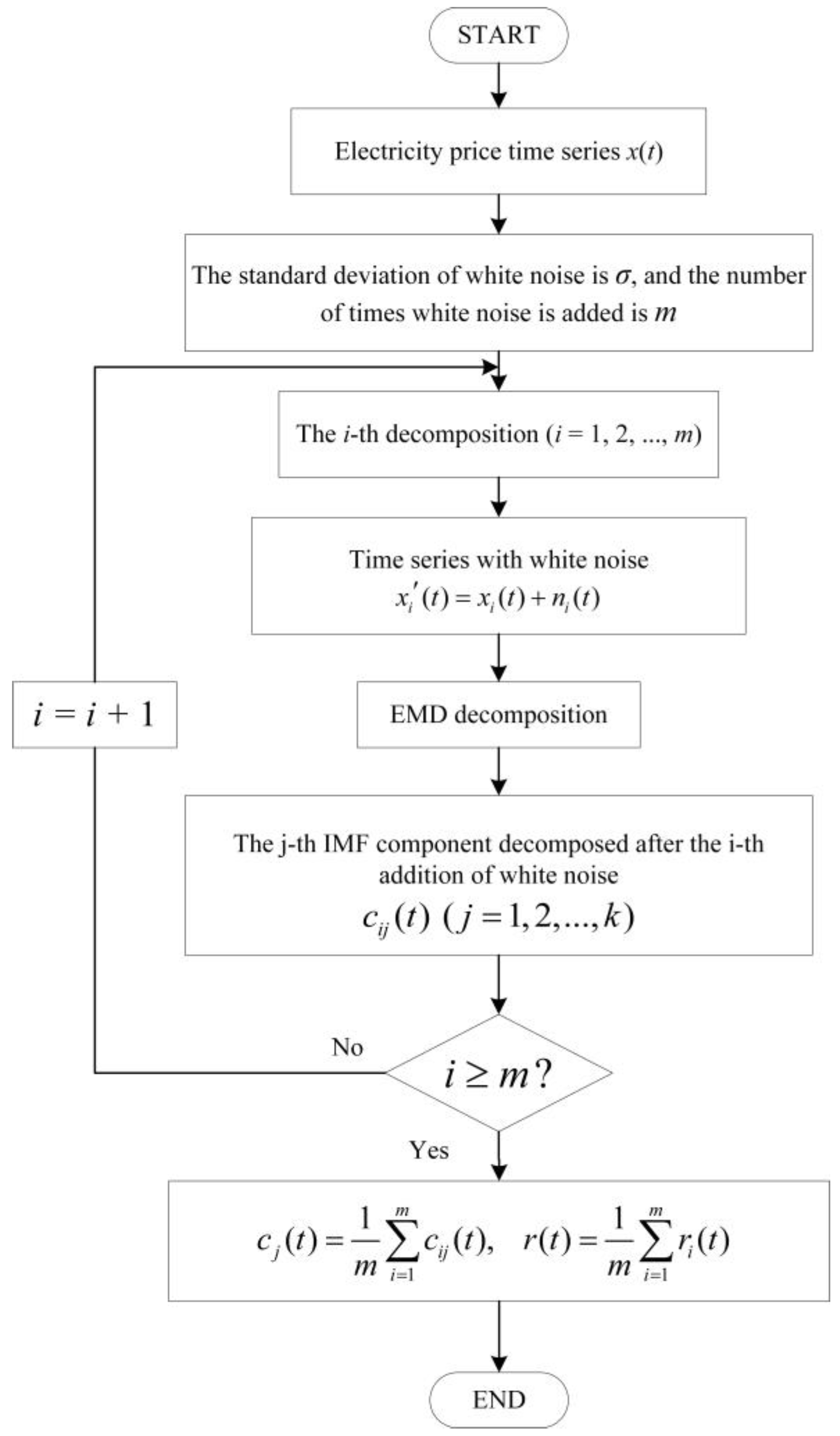 Energies 16 05098 g006