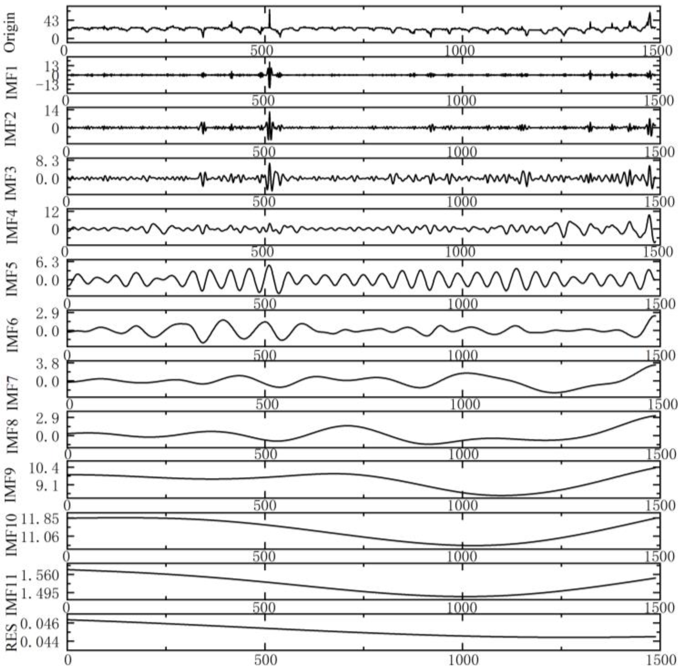 Energies 16 05098 g007