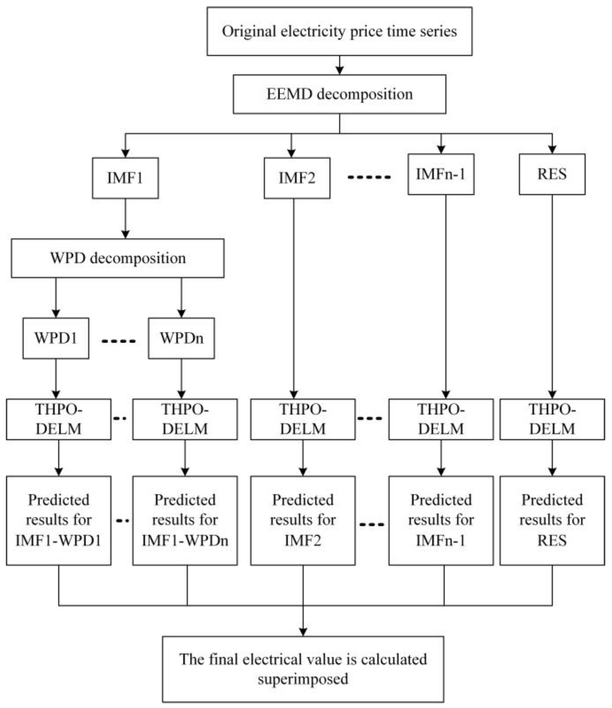Energies 16 05098 g009