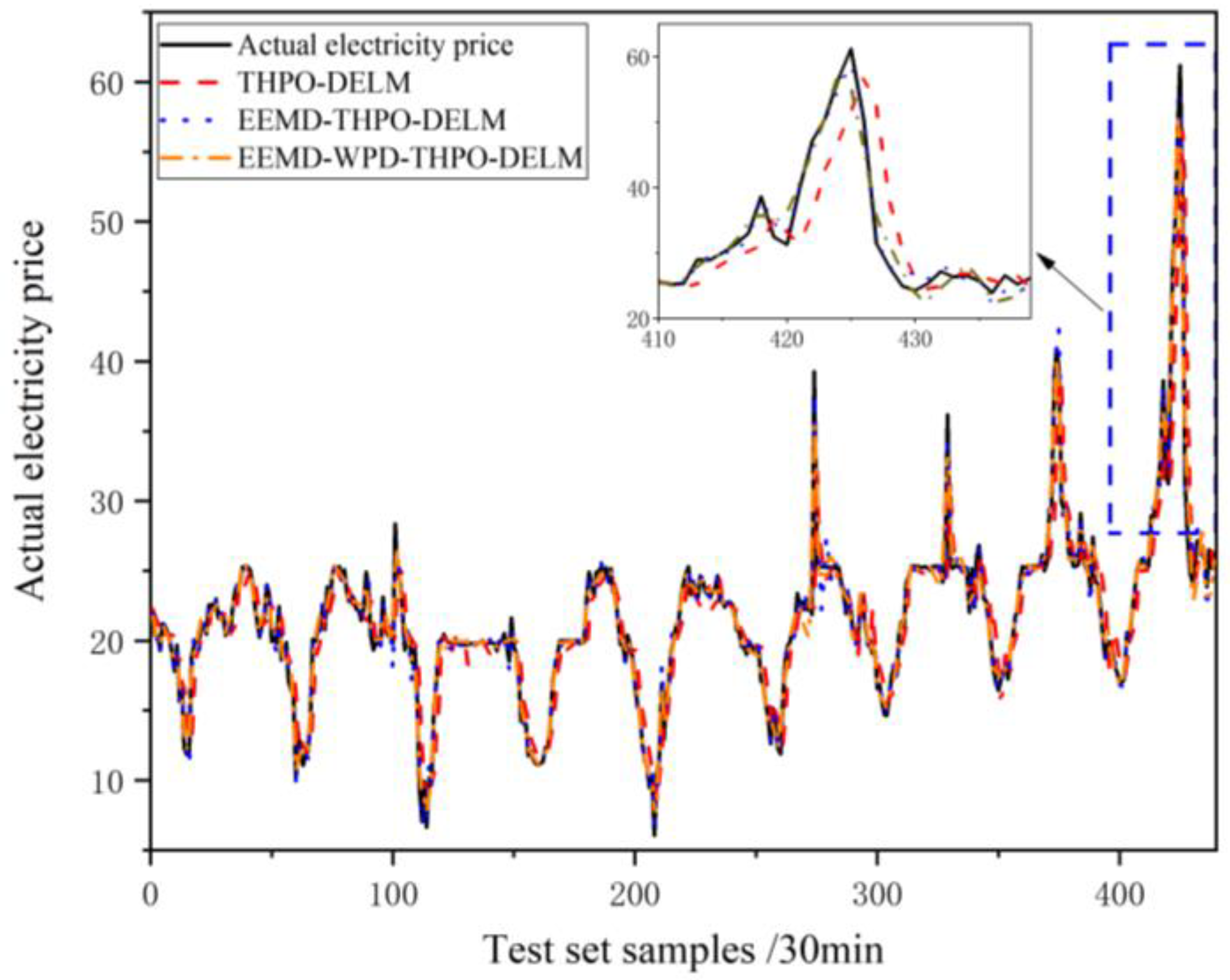 Energies 16 05098 g011