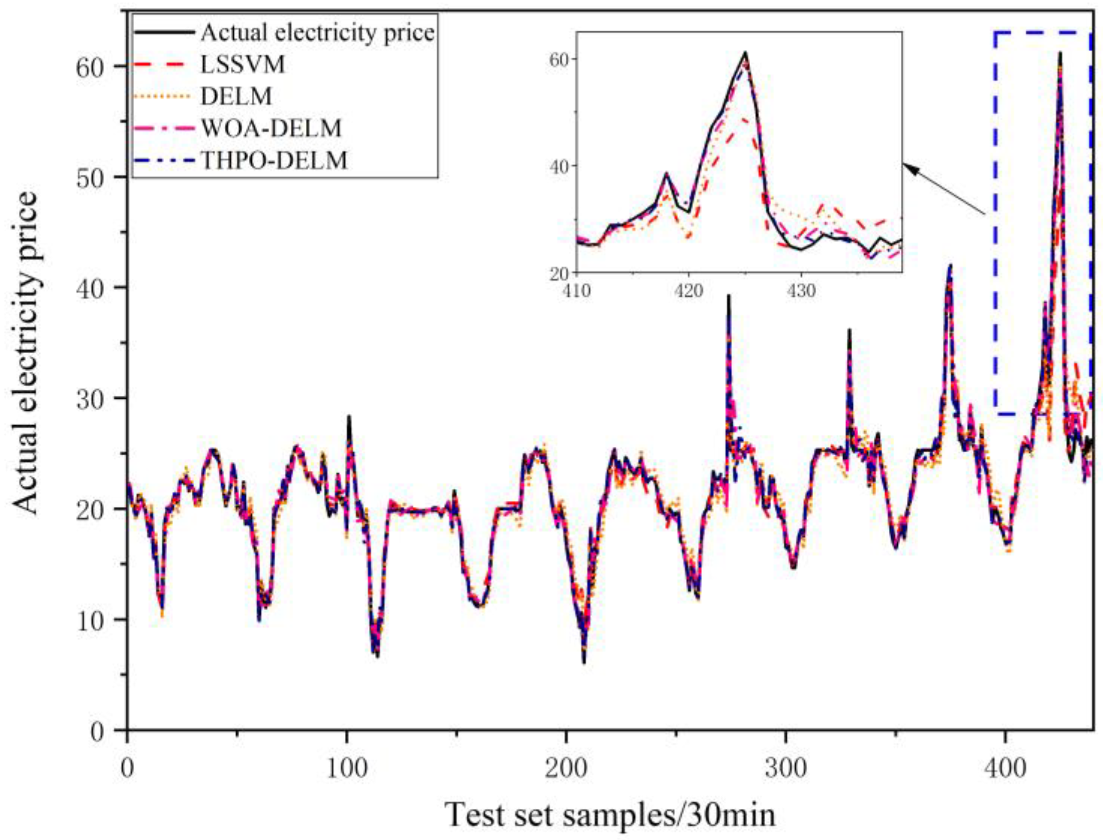 Energies 16 05098 g012