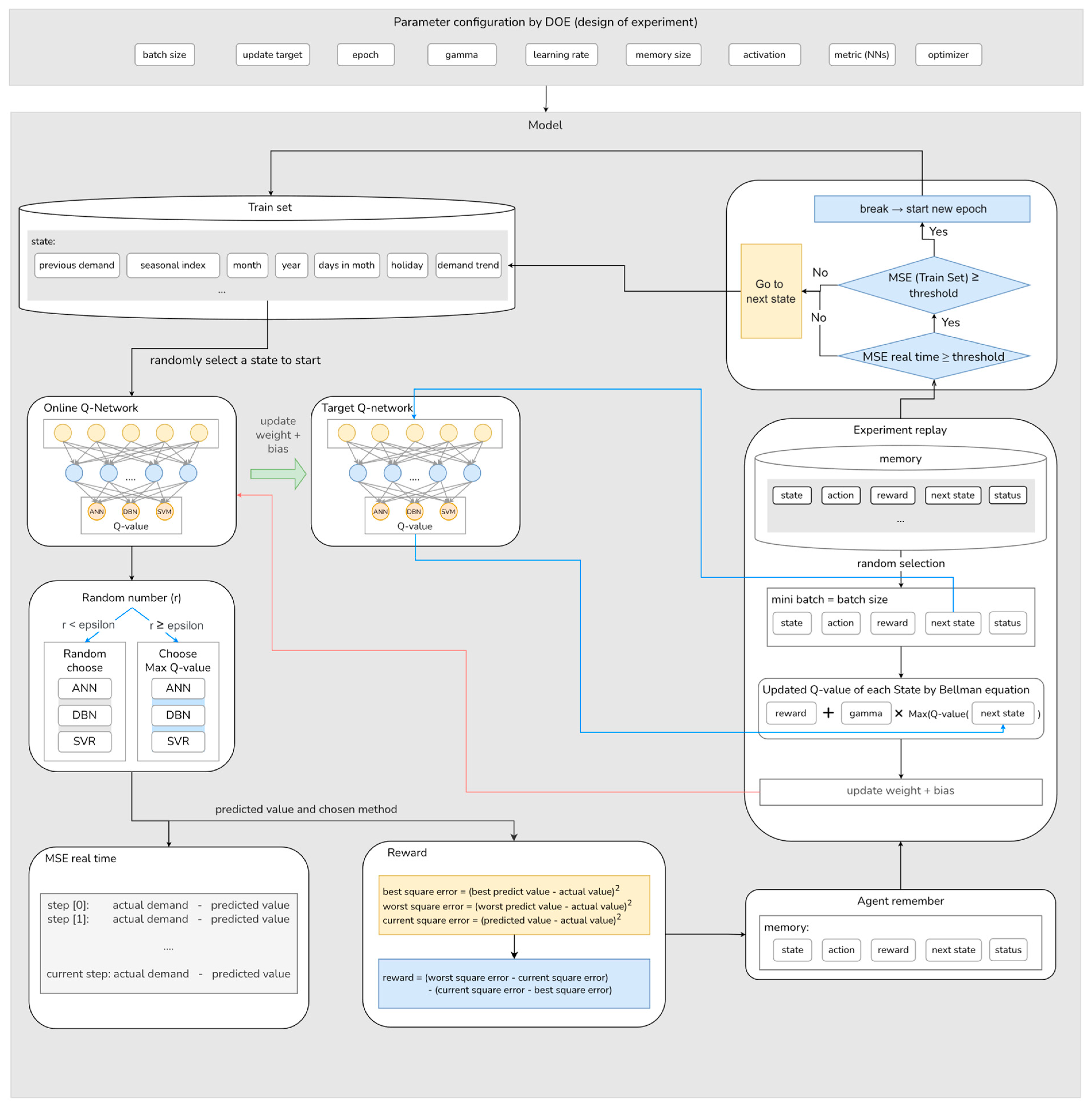 Energies 16 05099 g004