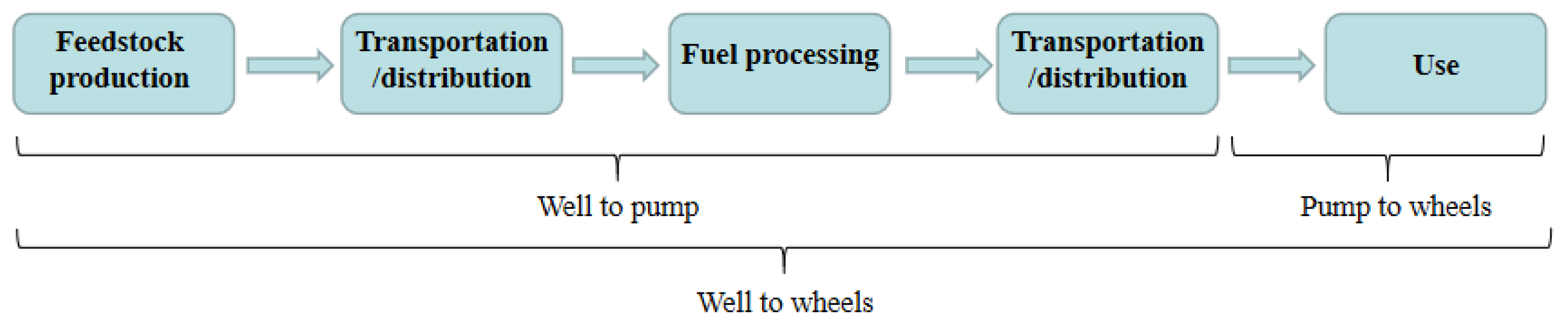 Energies 16 05101 g003