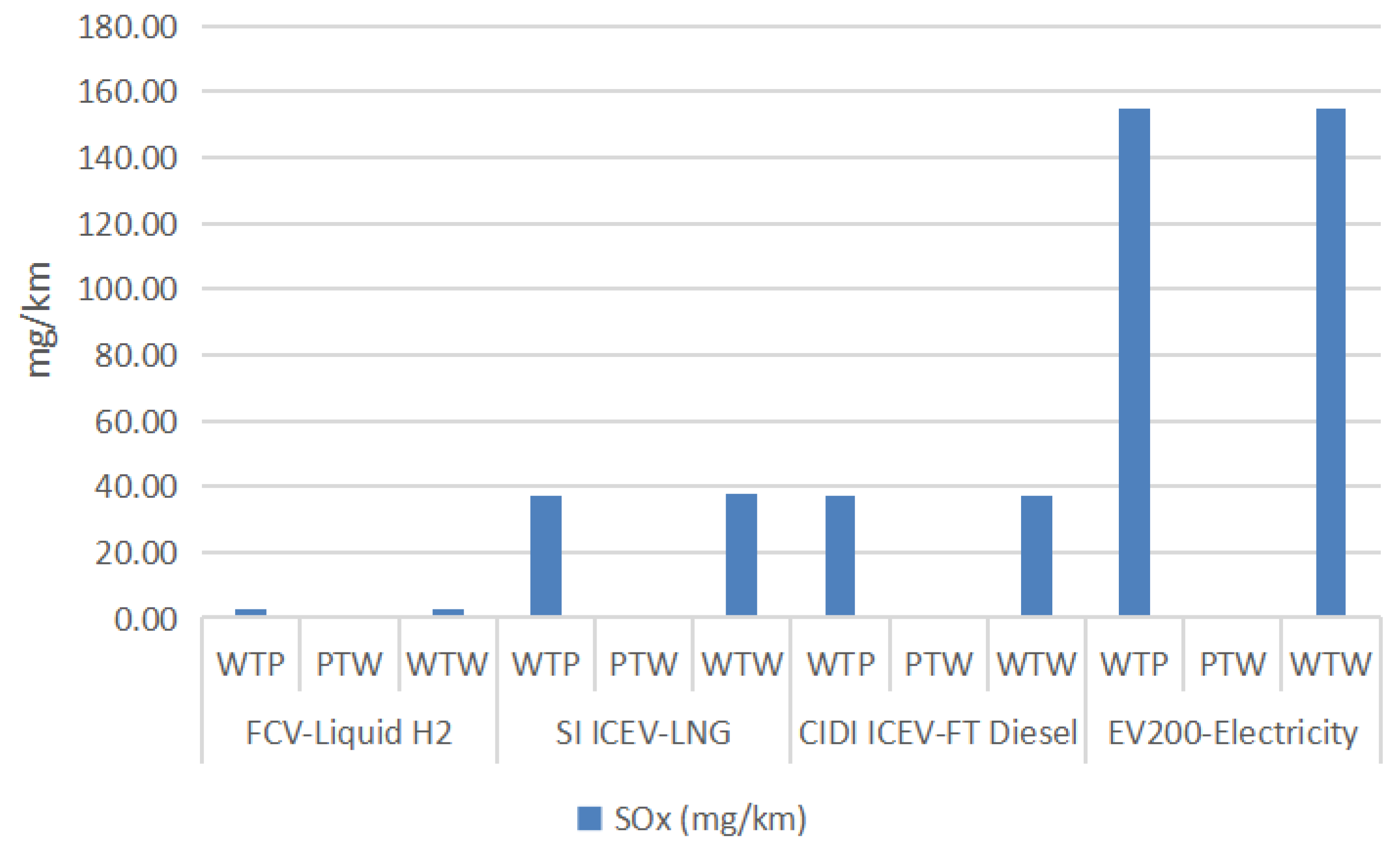 Energies 16 05101 g010