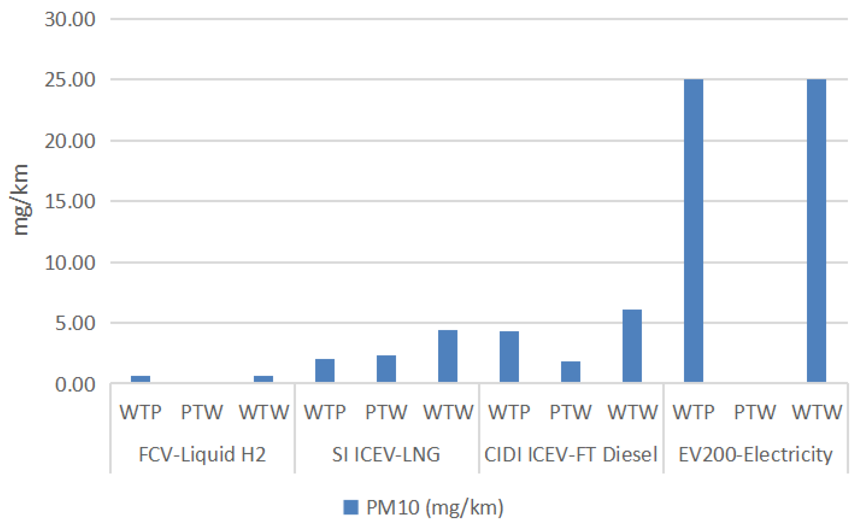 Energies 16 05101 g012