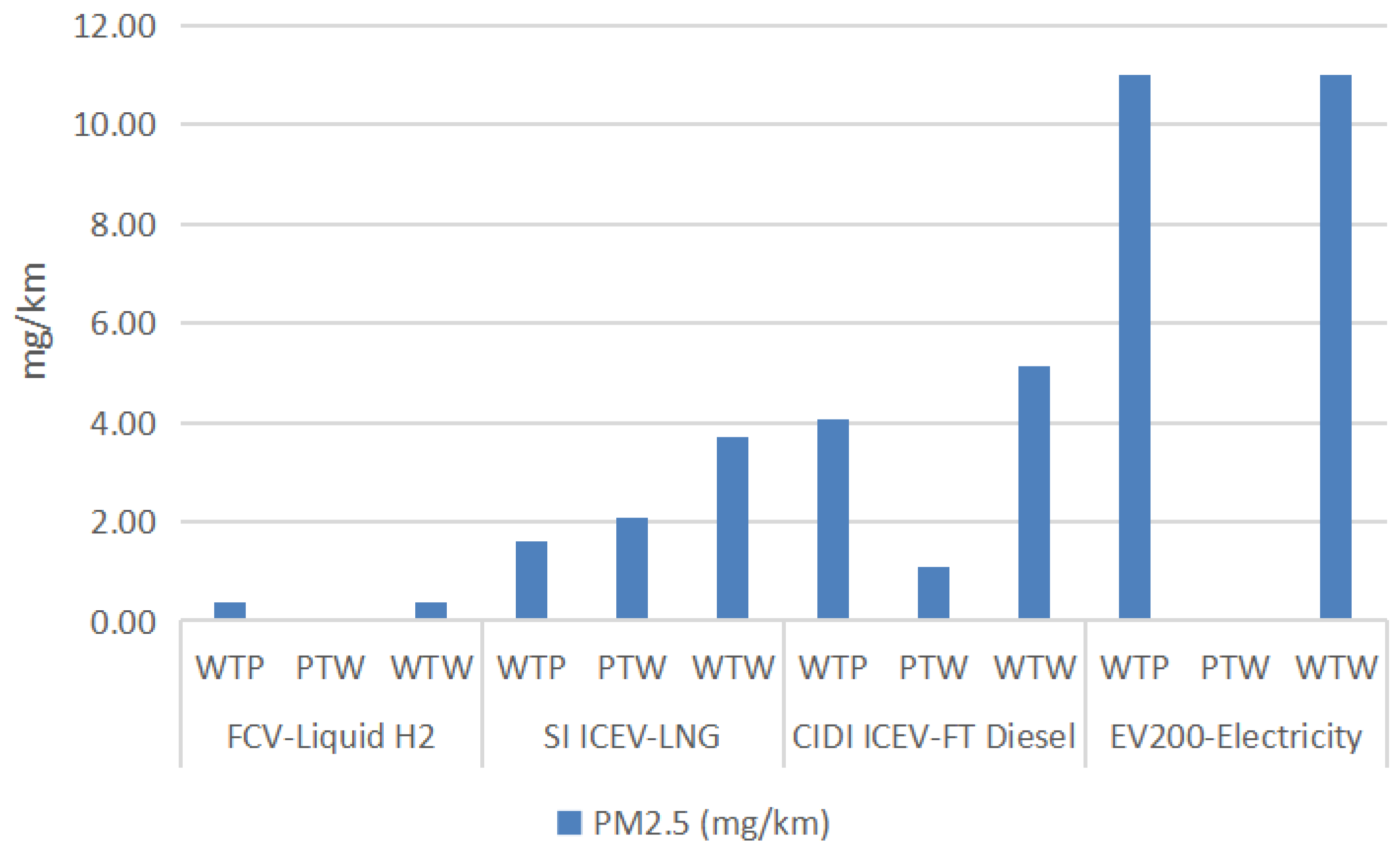Energies 16 05101 g013