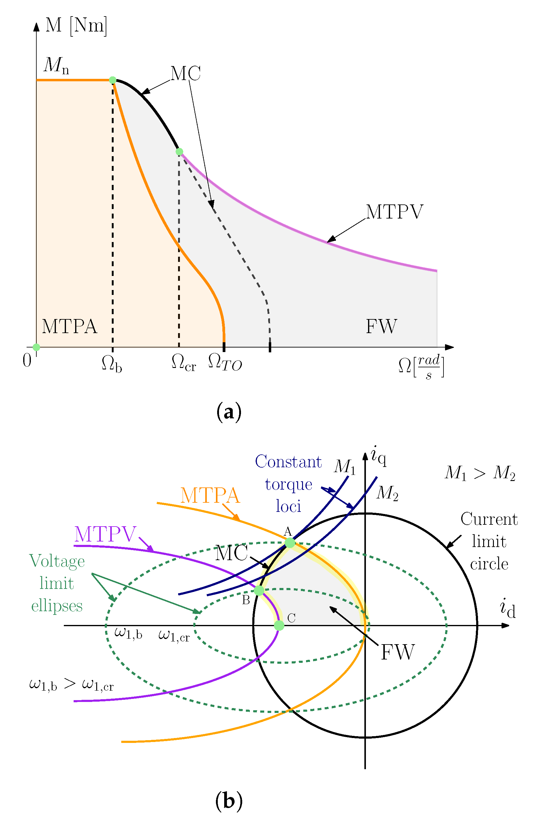 Energies 16 05103 g005