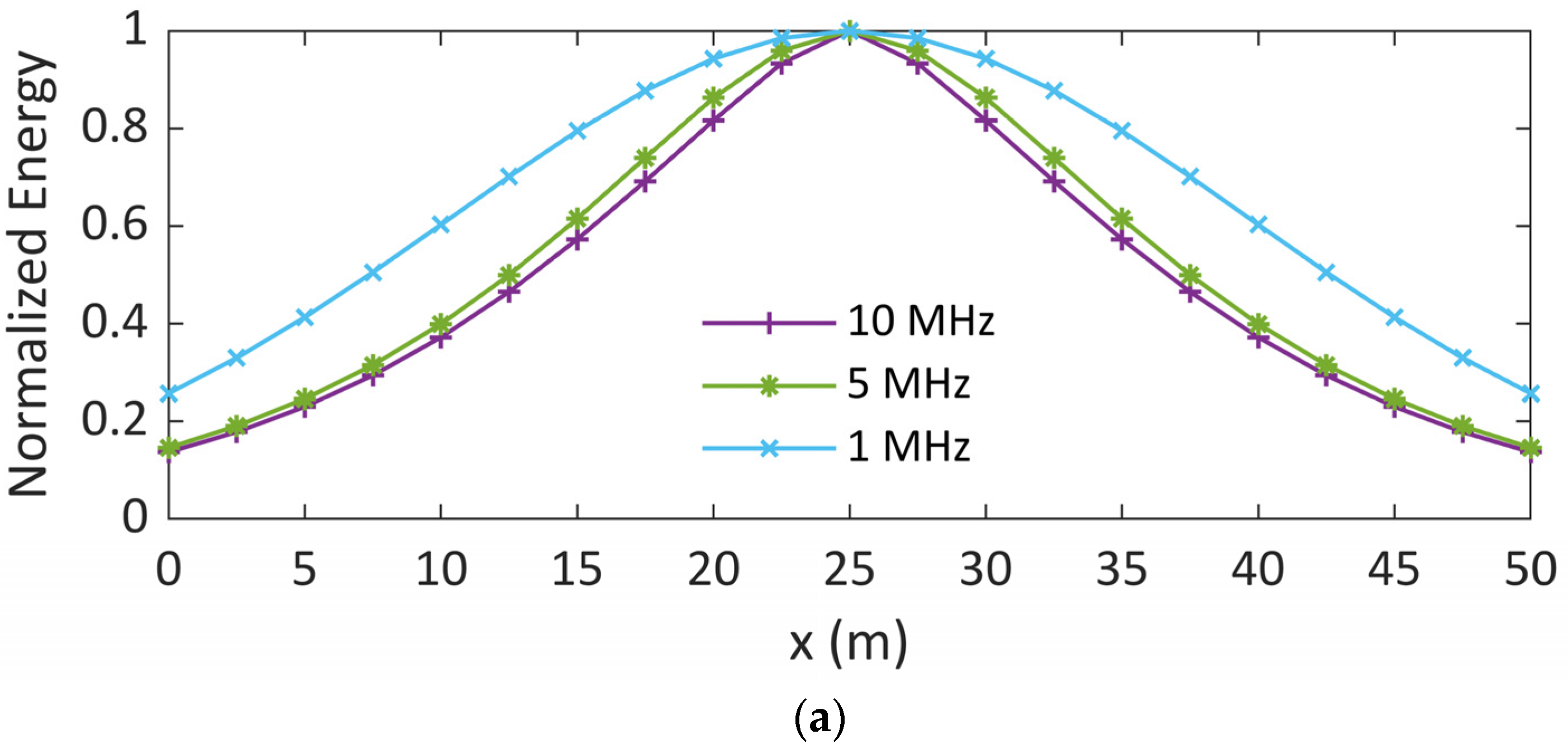 Energies 16 05104 g006a