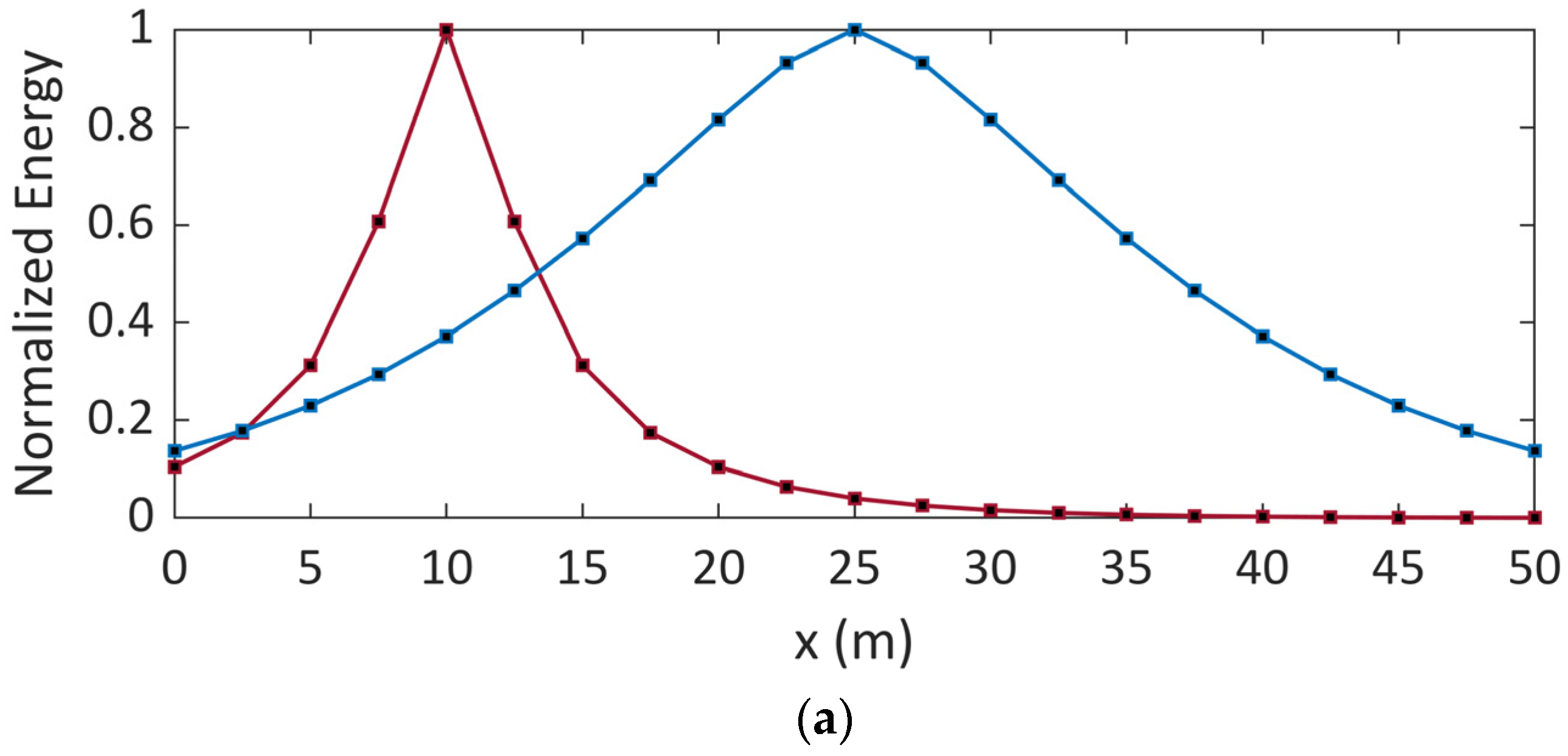 Energies 16 05104 g007a