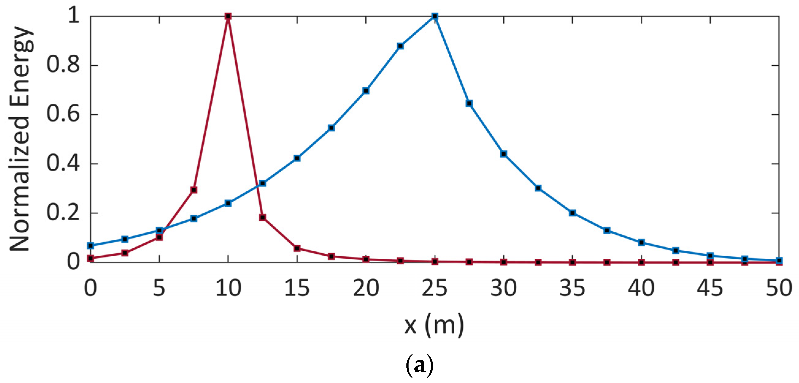 Energies 16 05104 g008a