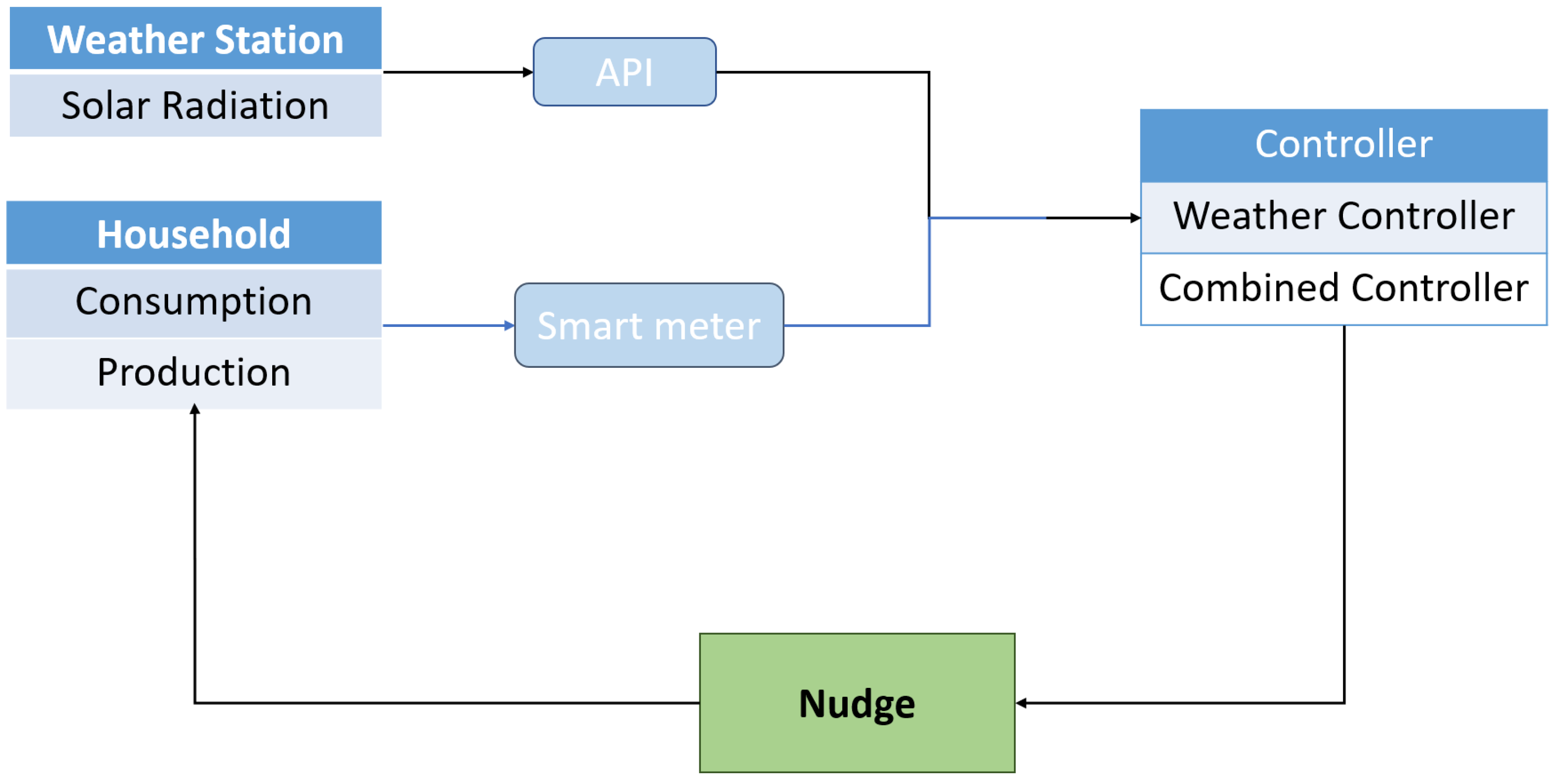 Energies 16 05105 g001