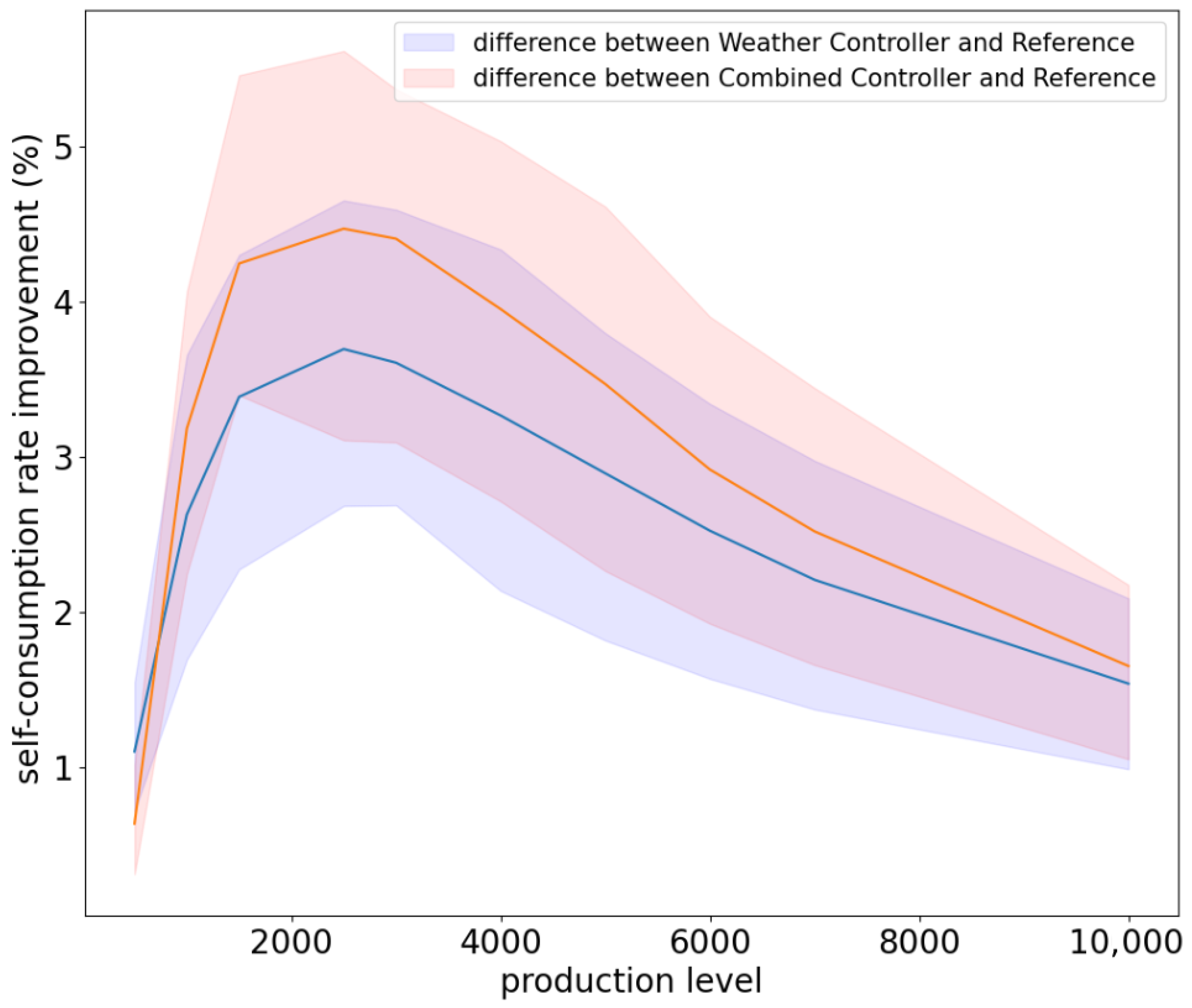 Energies 16 05105 g002