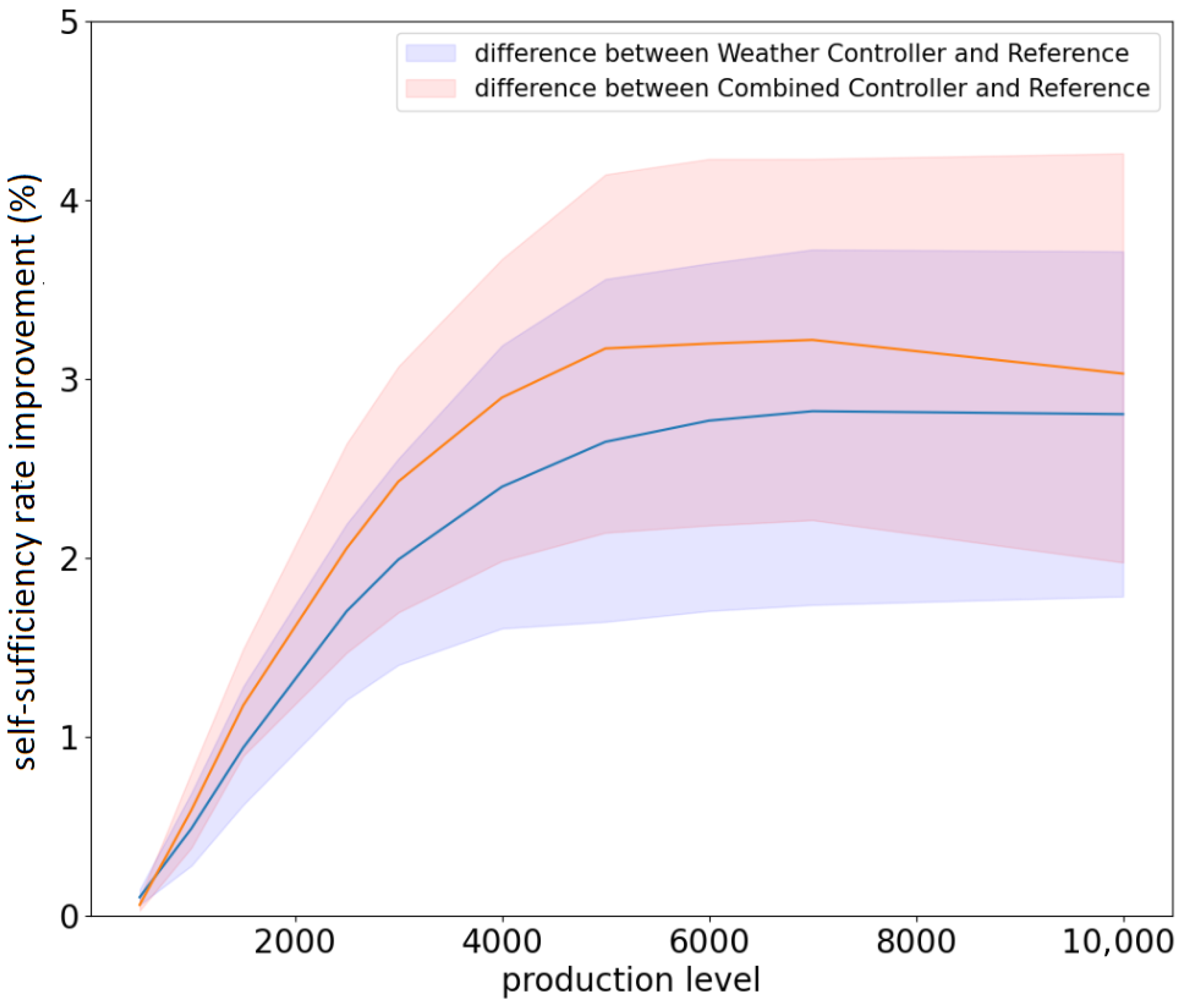 Energies 16 05105 g0a2