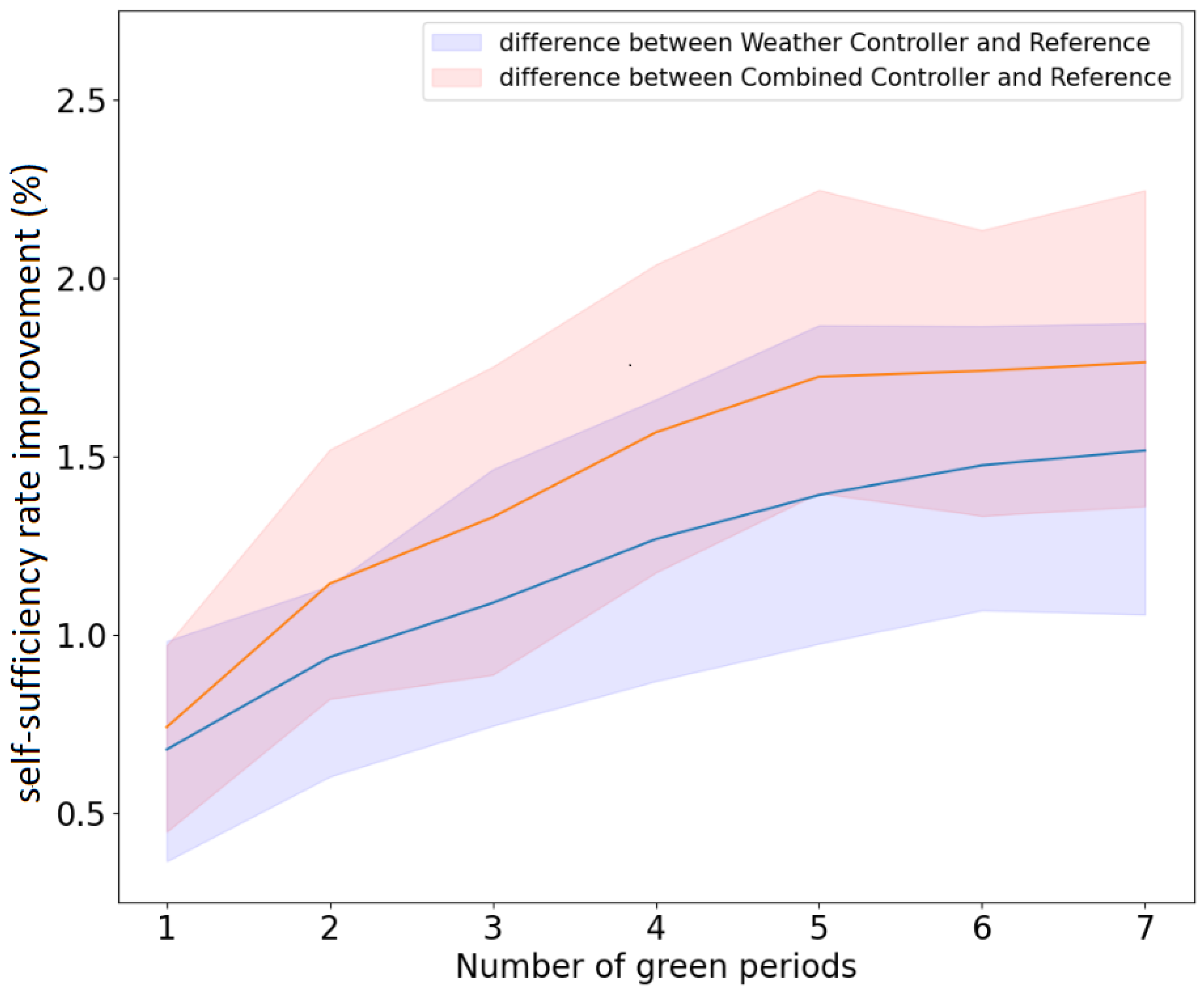Energies 16 05105 g0a3