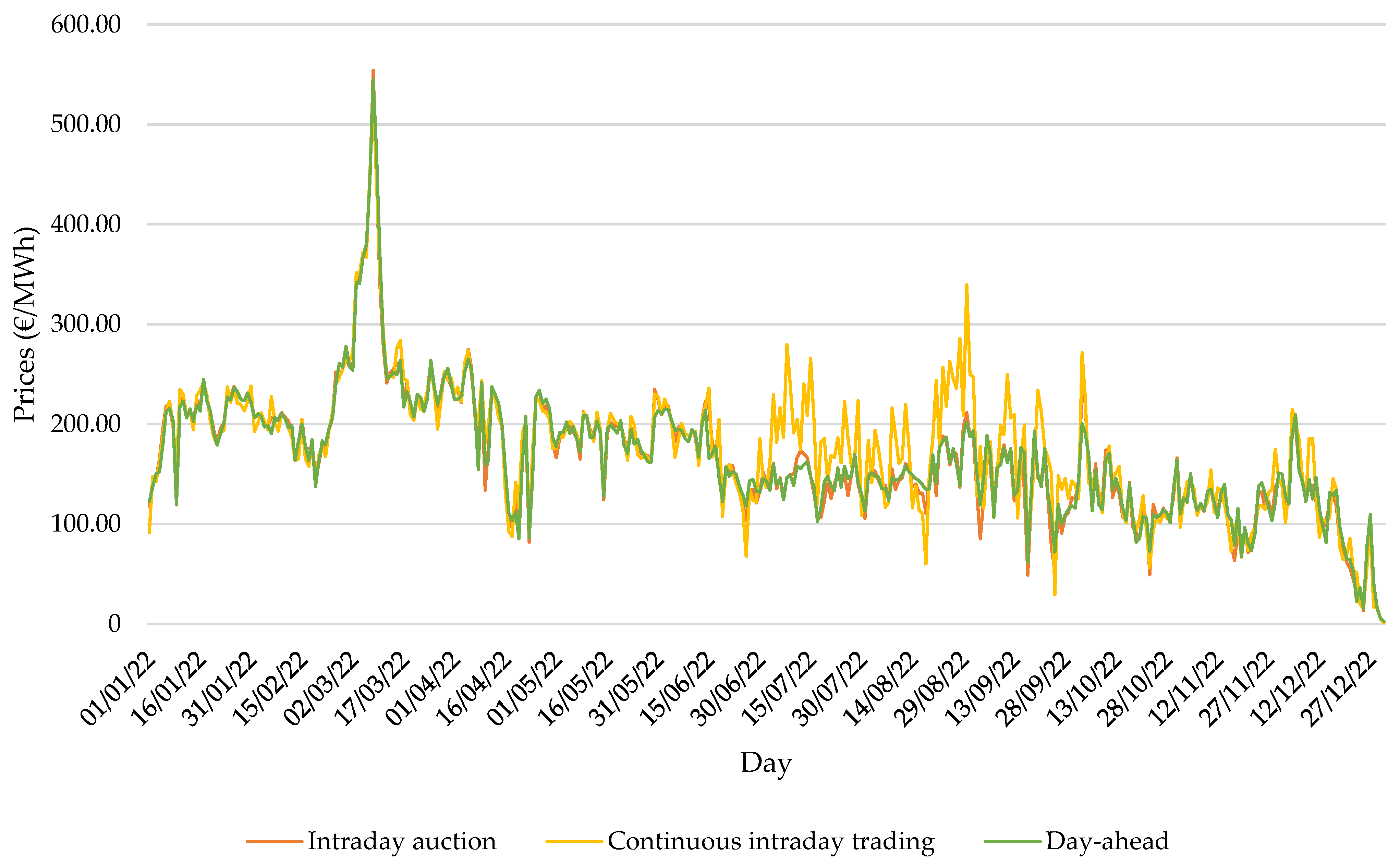 Energies 16 05106 g002 Energies 16 05106 g002