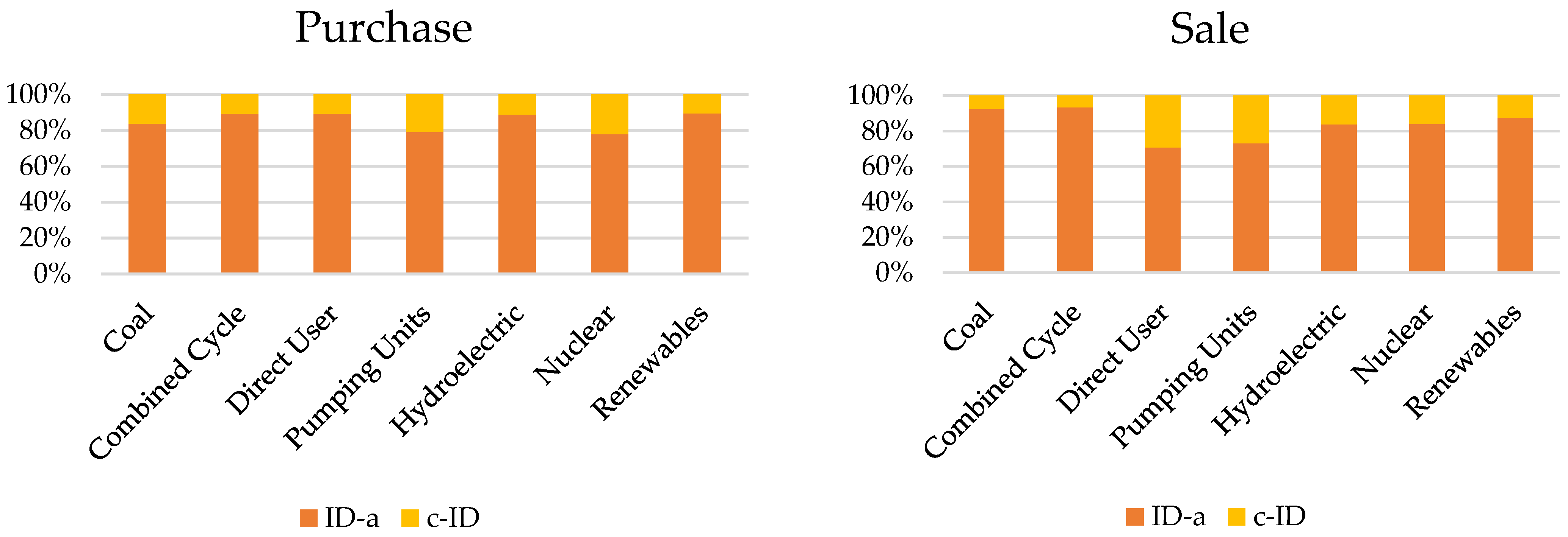 Energies 16 05106 g003 Energies 16 05106 g003