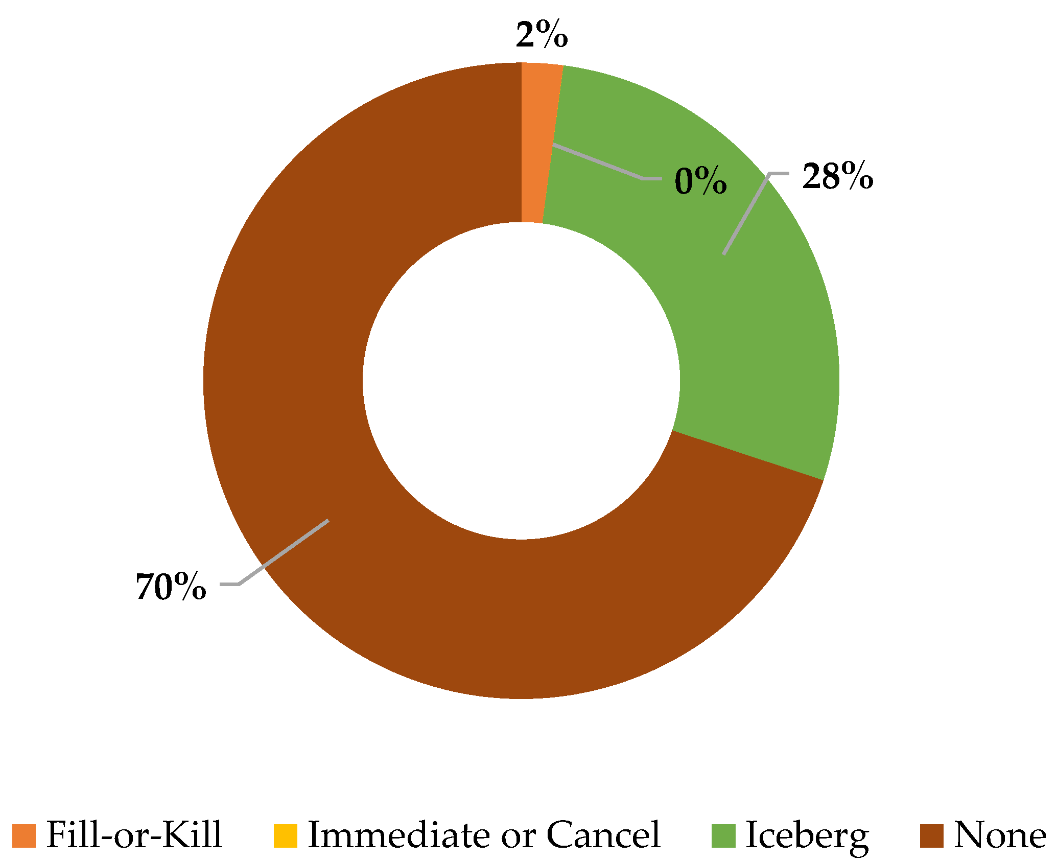 Energies 16 05106 g004 Energies 16 05106 g004