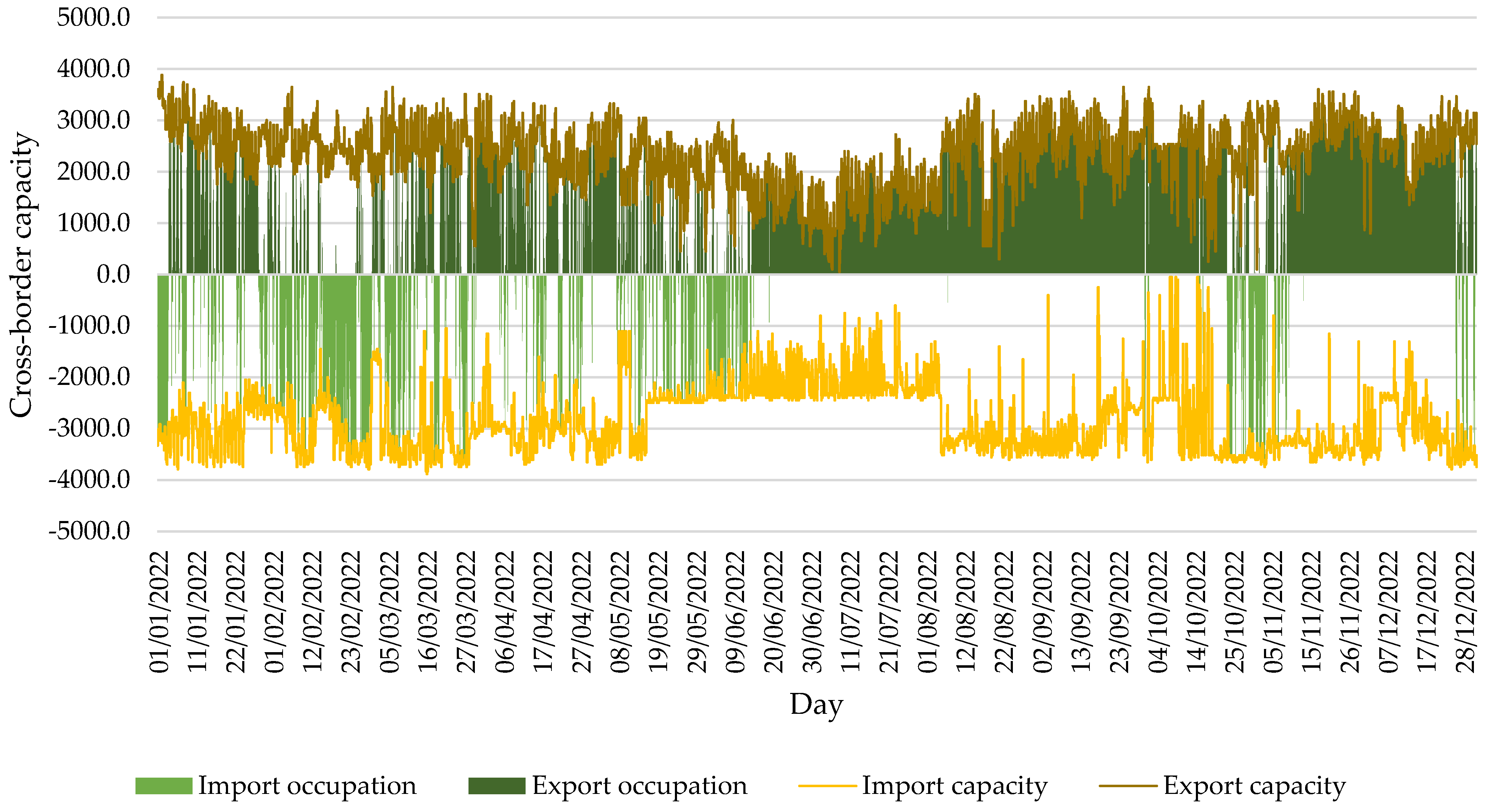Energies 16 05106 g005 Energies 16 05106 g005