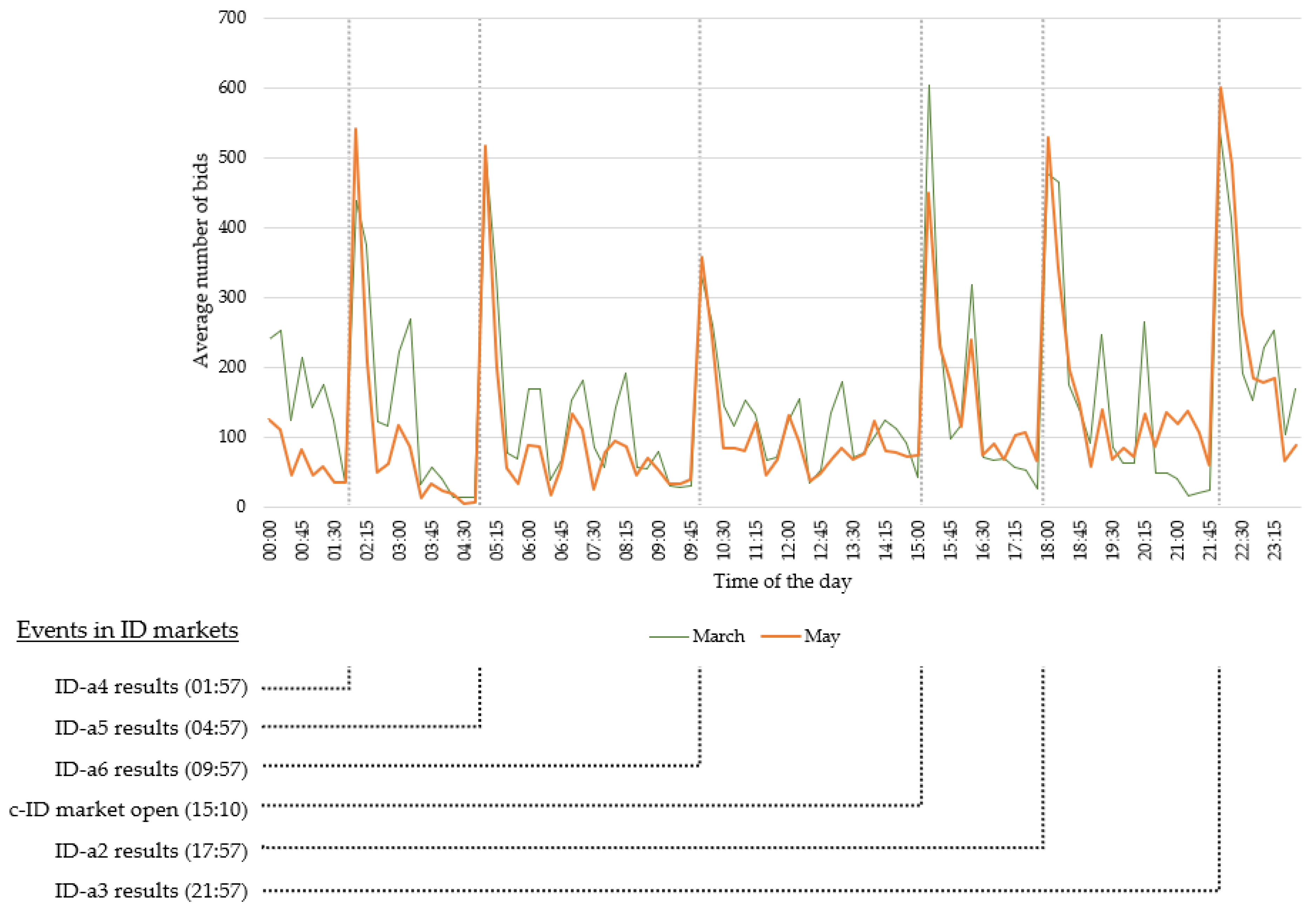 Energies 16 05106 g006 Energies 16 05106 g006
