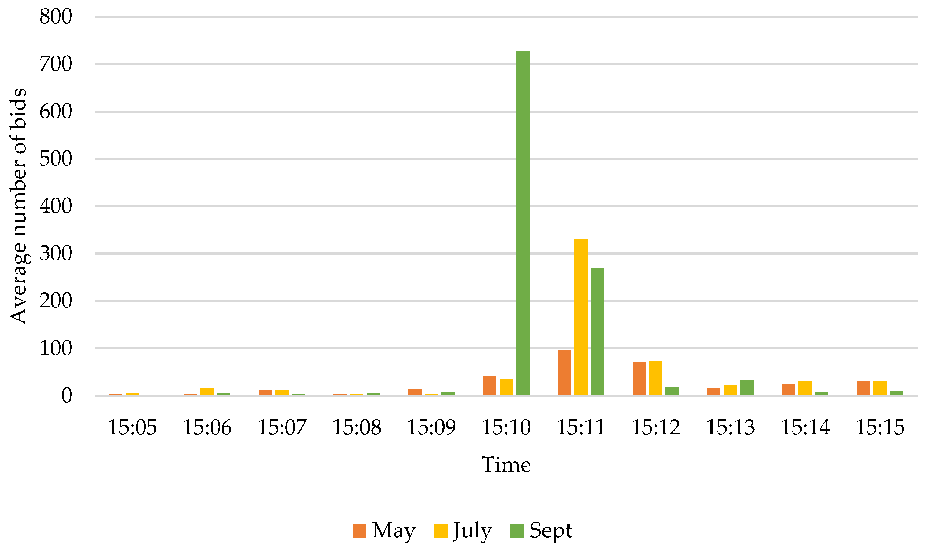 Energies 16 05106 g008 Energies 16 05106 g008