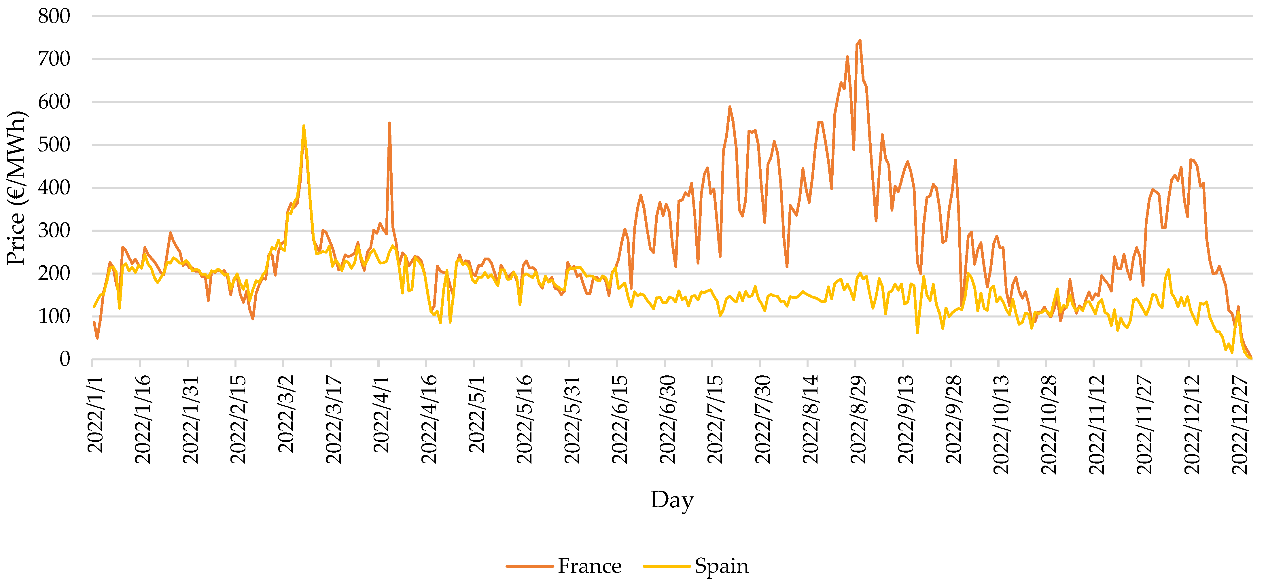 Energies 16 05106 g0a1 Energies 16 05106 g0a1