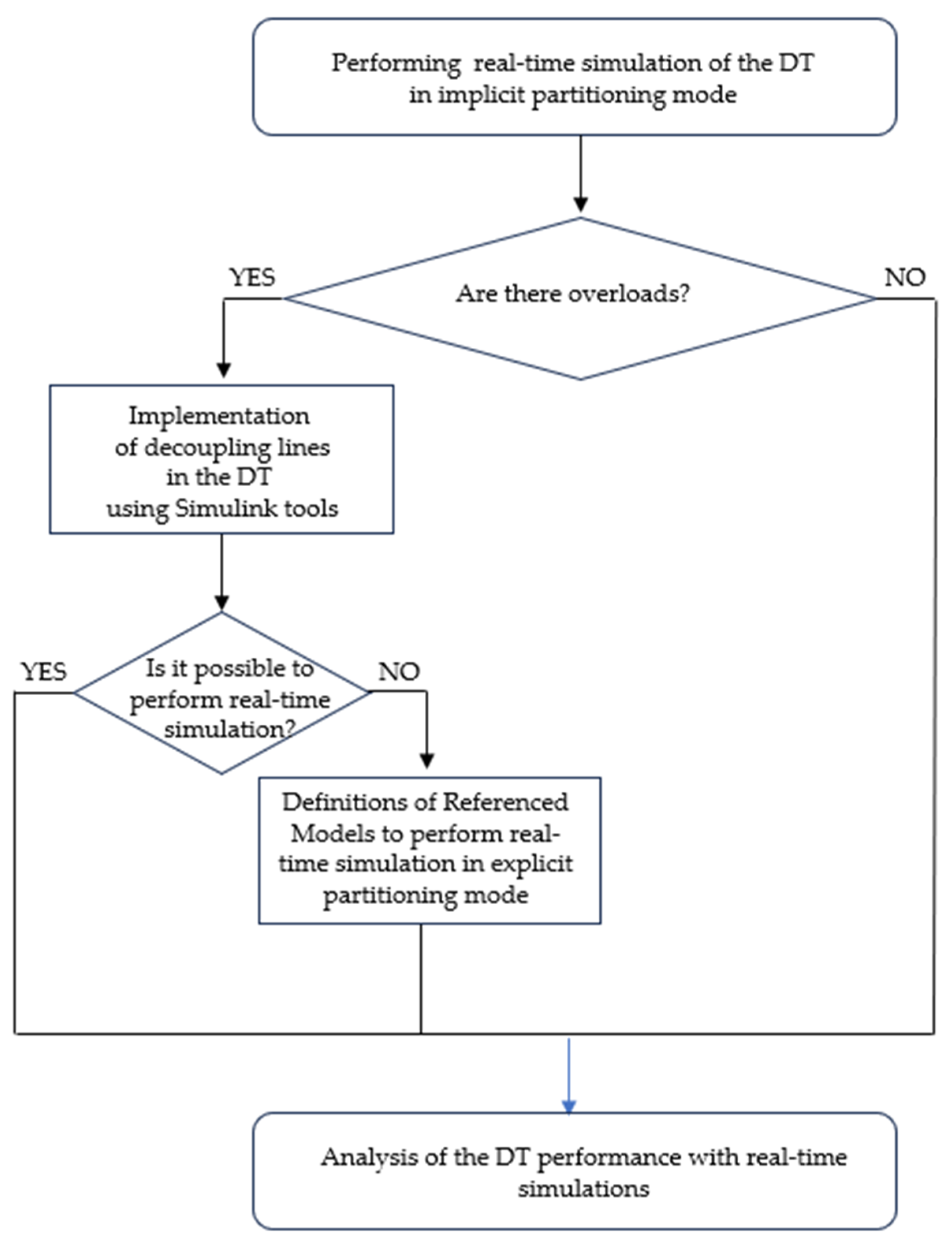 Energies 16 05107 g002 550