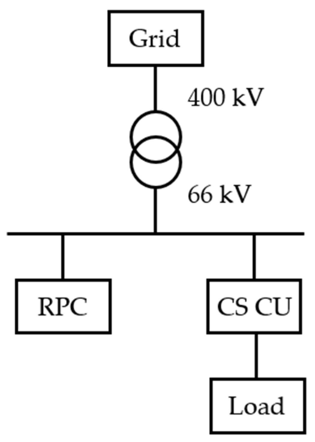 Energies 16 05107 g003 550