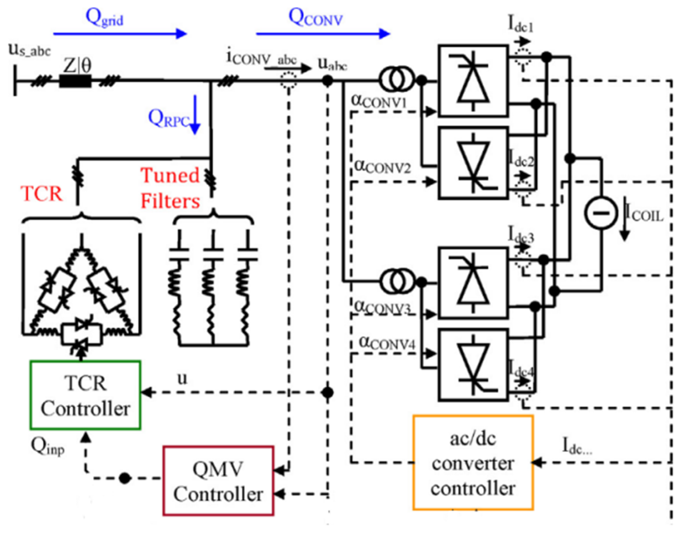 Energies 16 05107 g004 550