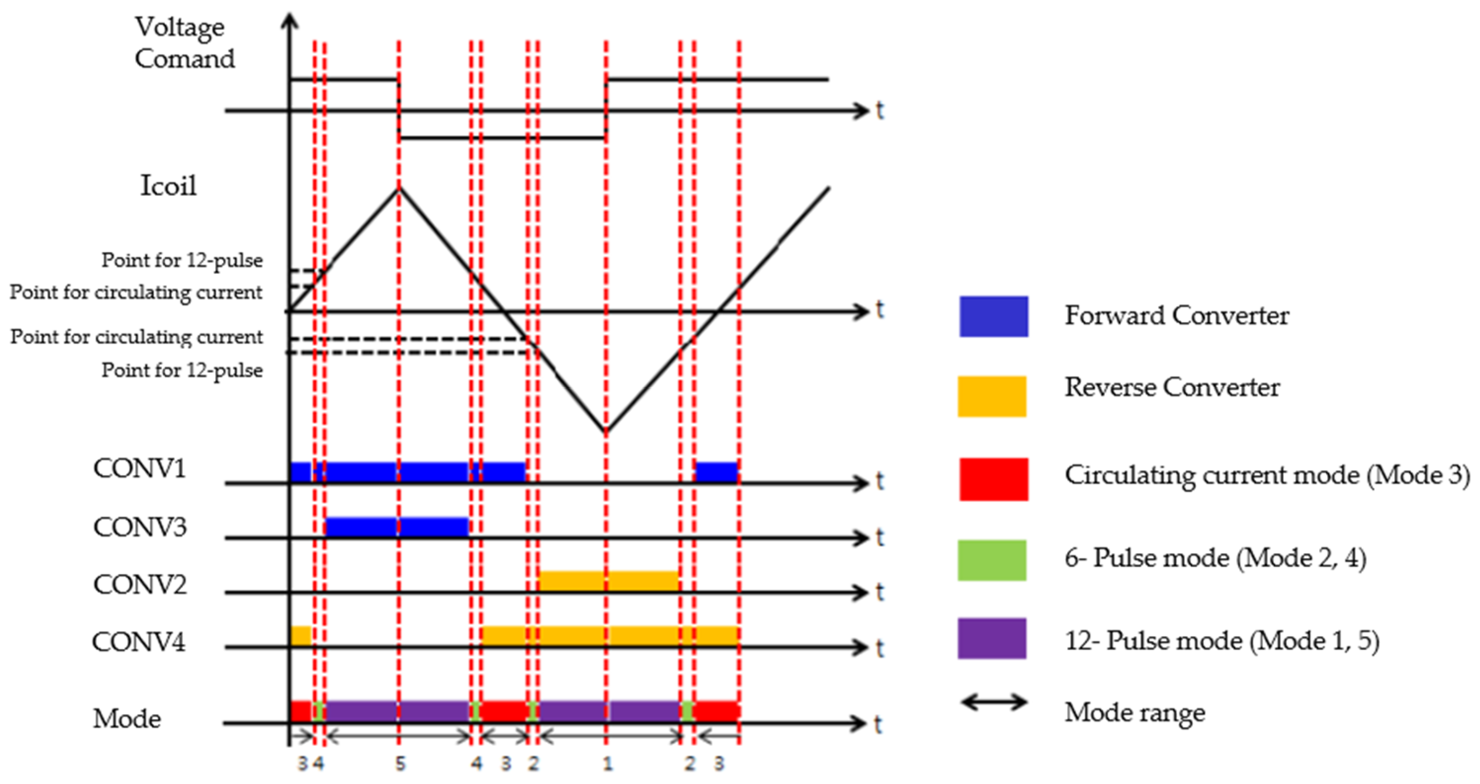 Energies 16 05107 g005 550