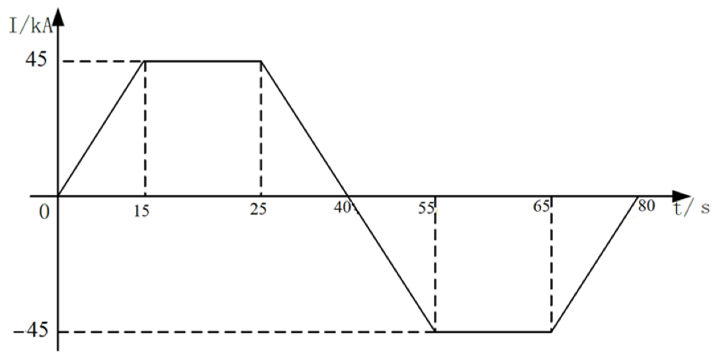 Energies 16 05107 g006 550