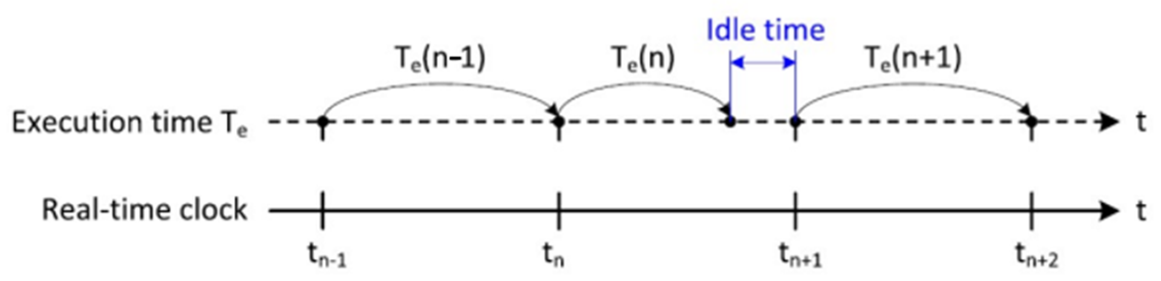 Energies 16 05107 g007 550