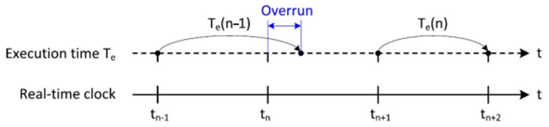 Energies 16 05107 g008 550