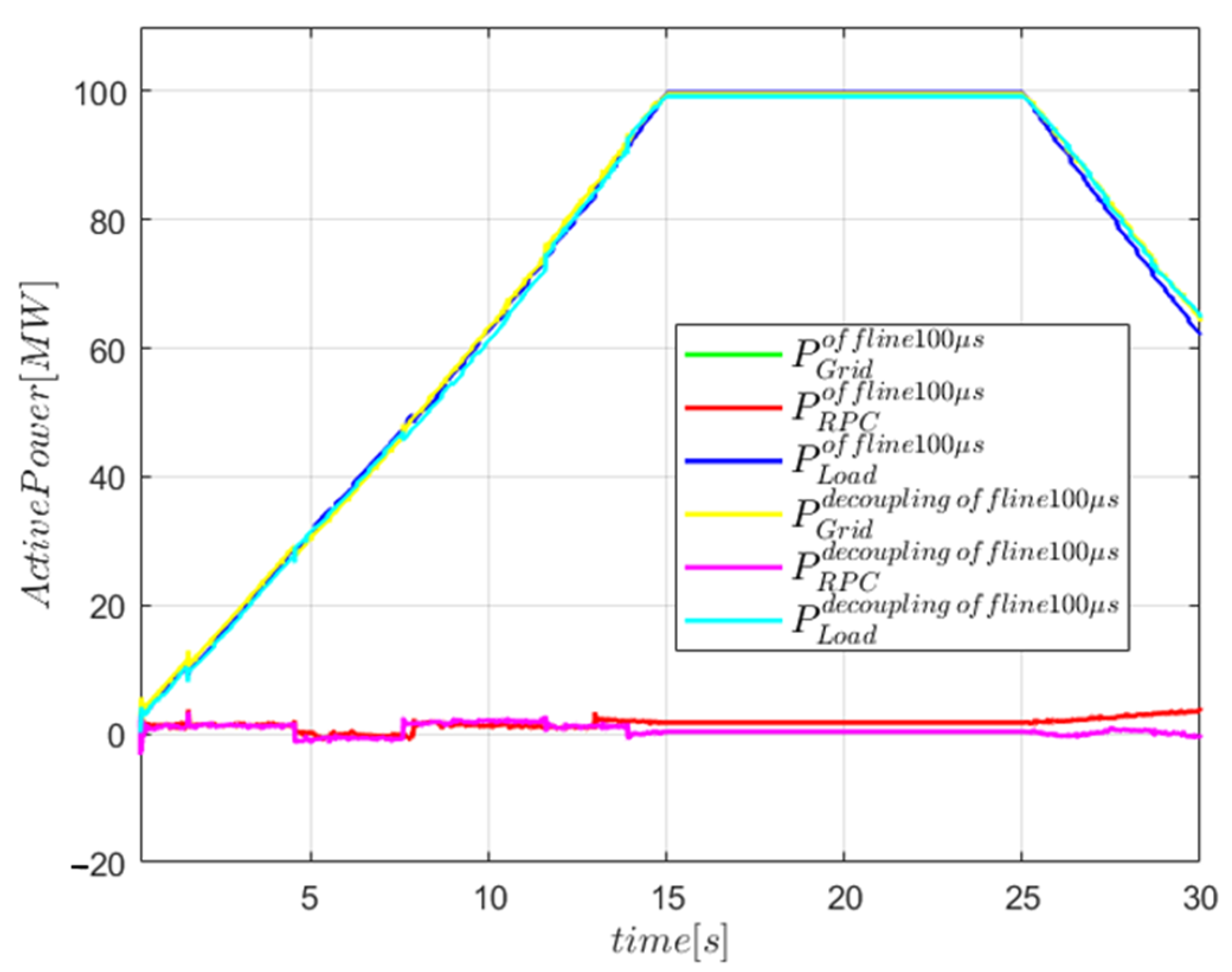 Energies 16 05107 g009 550
