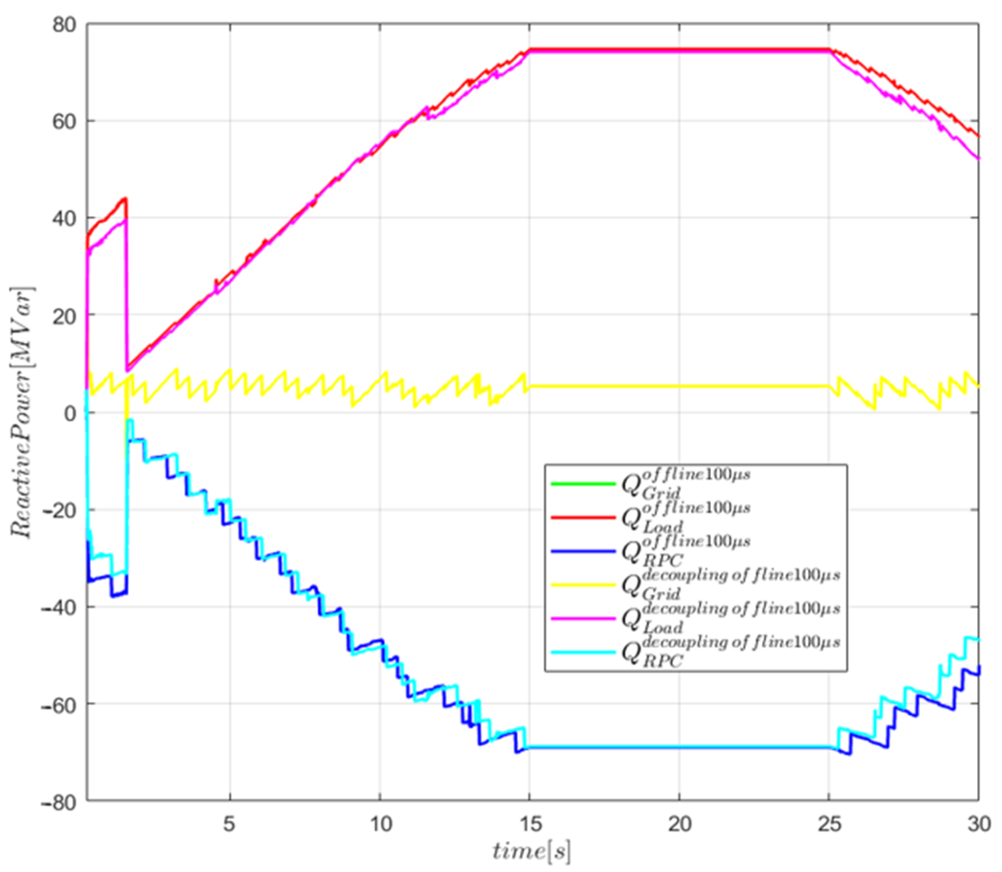 Energies 16 05107 g010 550