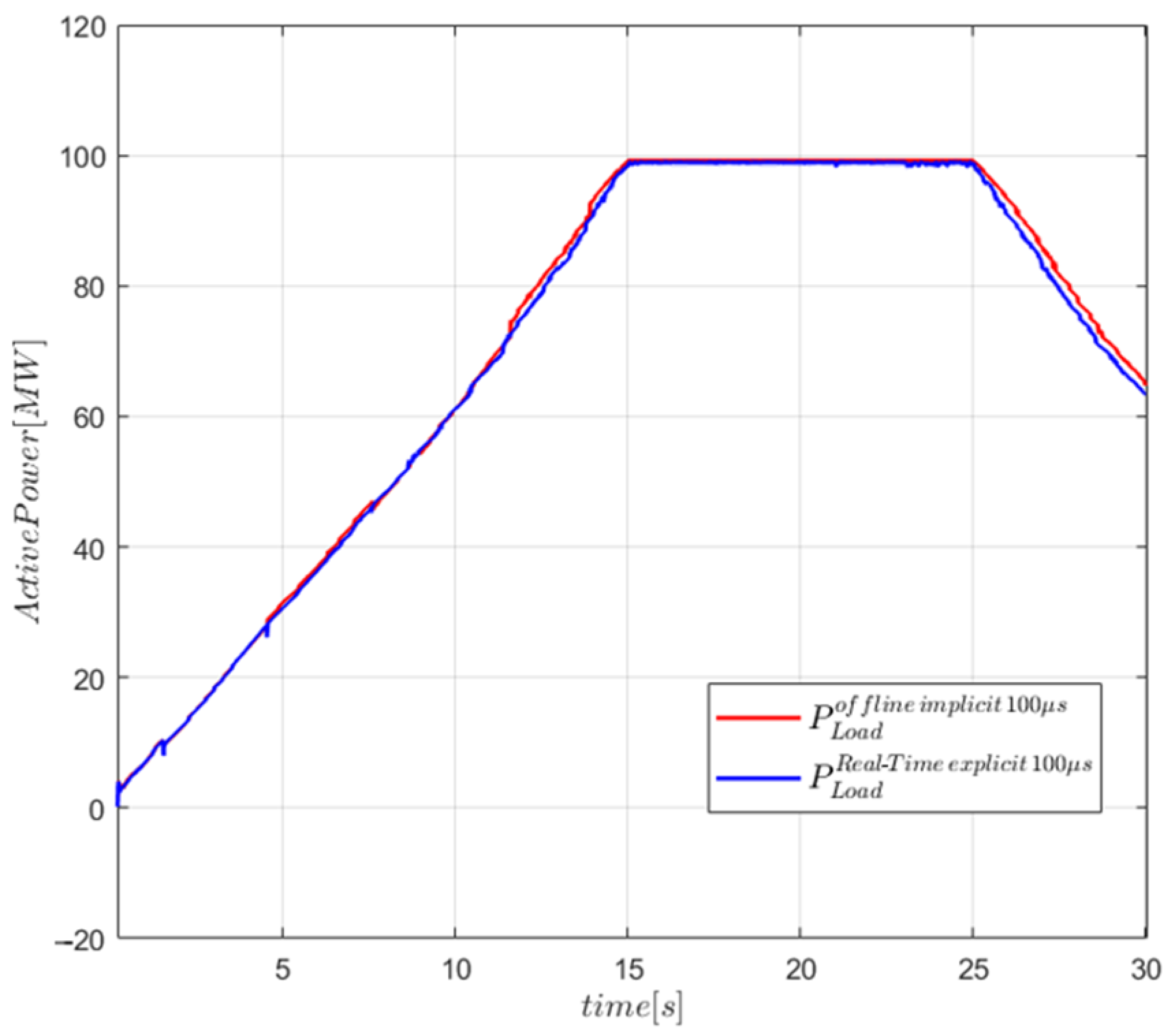 Energies 16 05107 g012 550