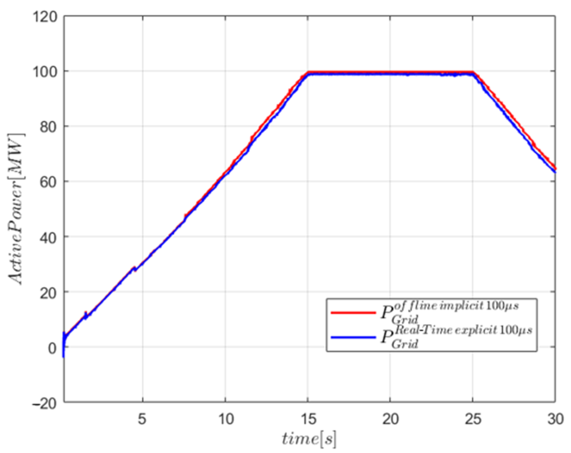 Energies 16 05107 g013 550