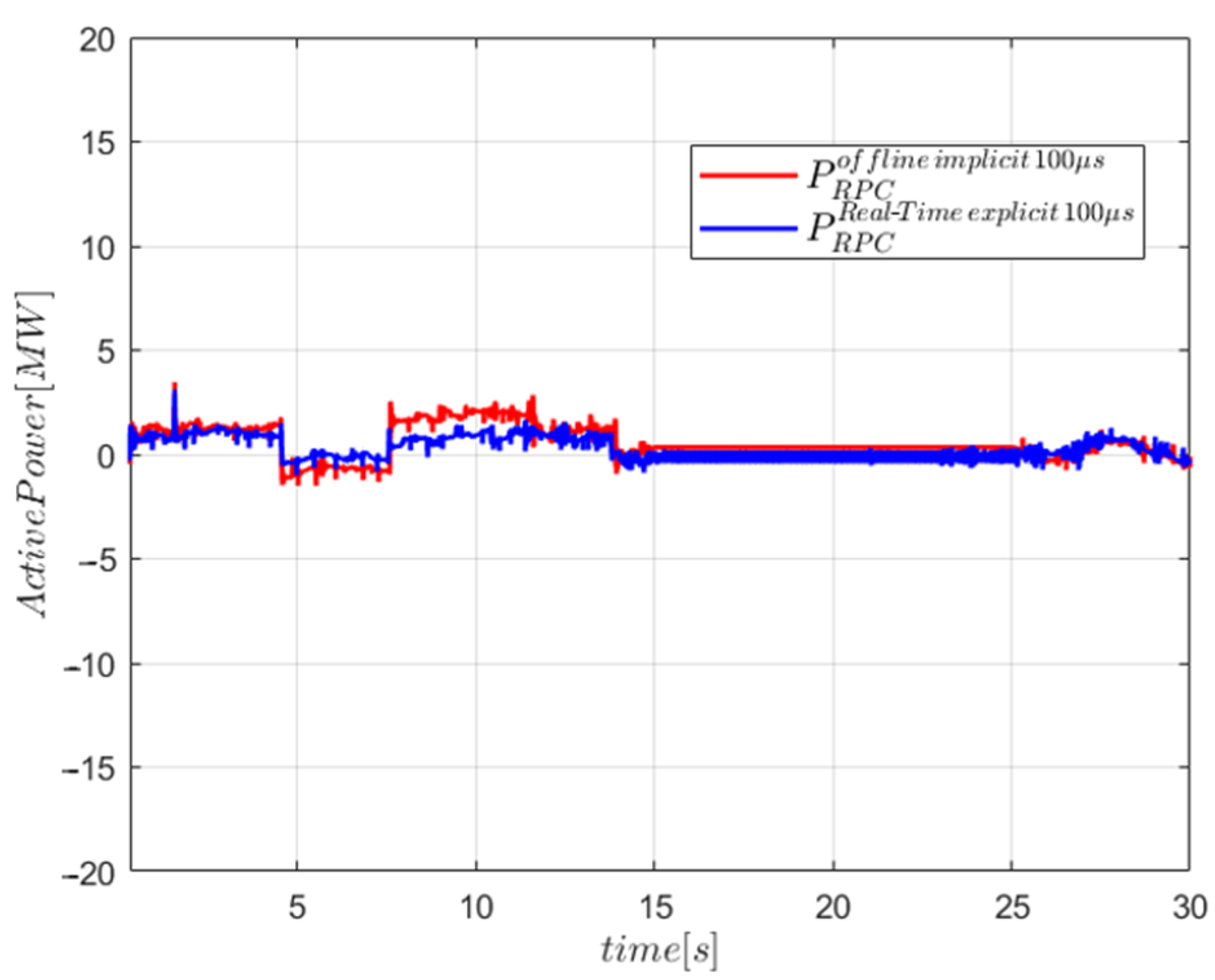 Energies 16 05107 g014 550