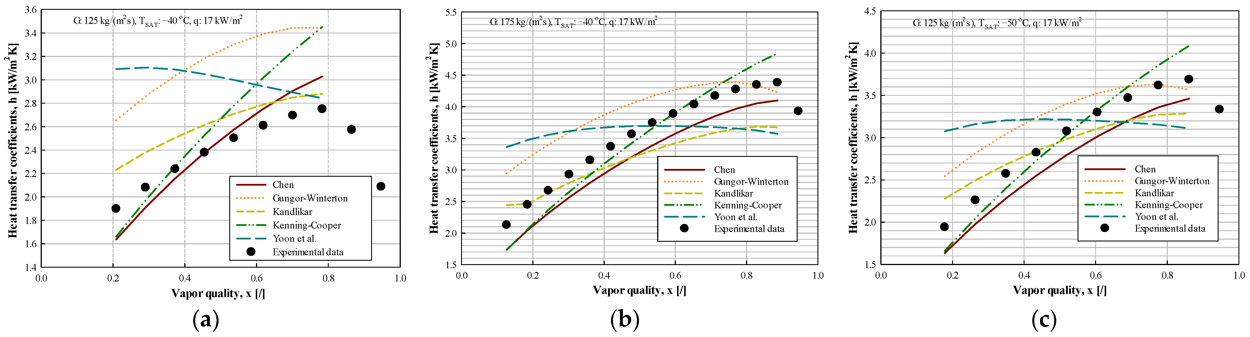 Energies 16 05108 g009 Energies 16 05108 g009
