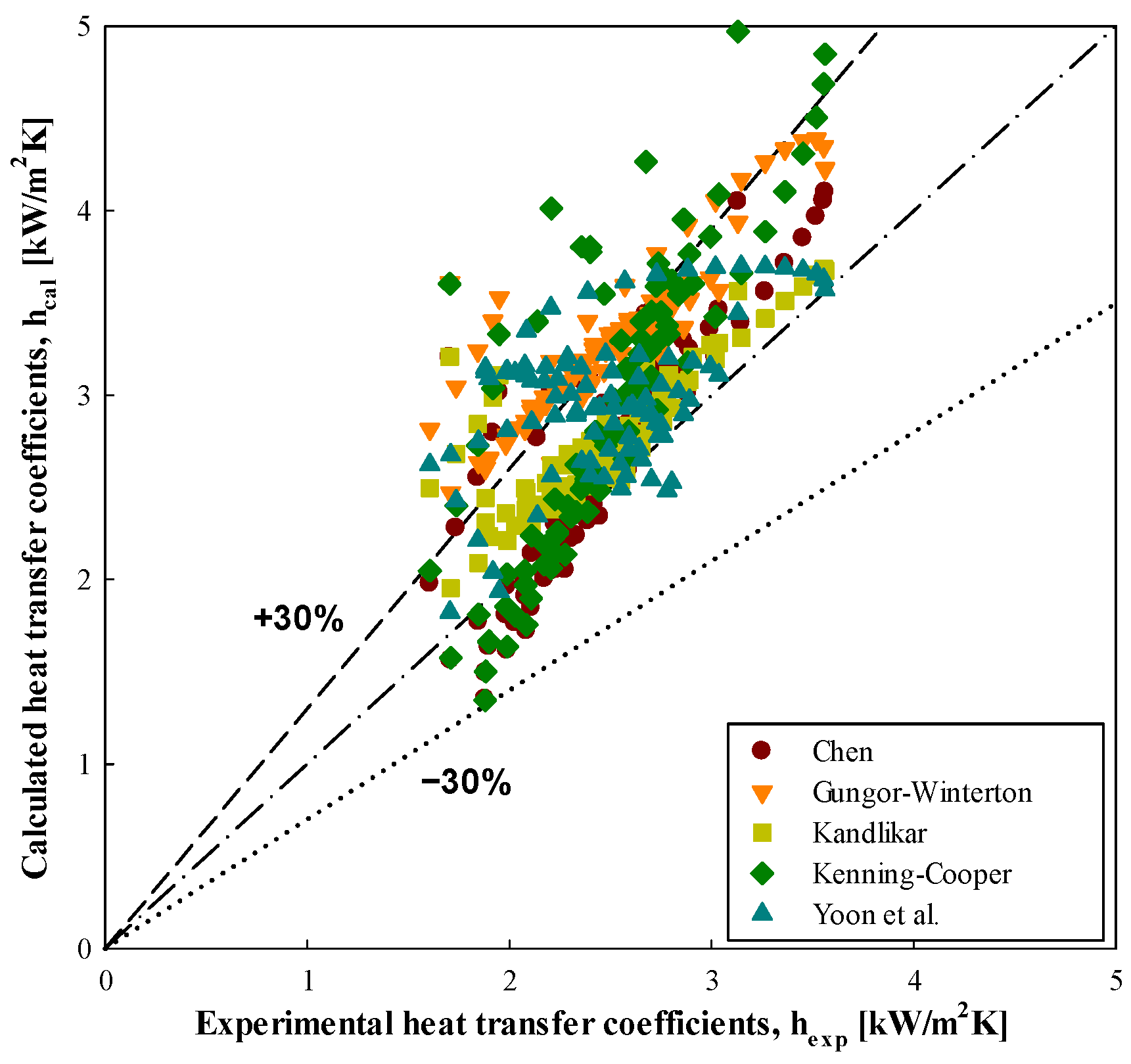 Energies 16 05108 g010 Energies 16 05108 g010