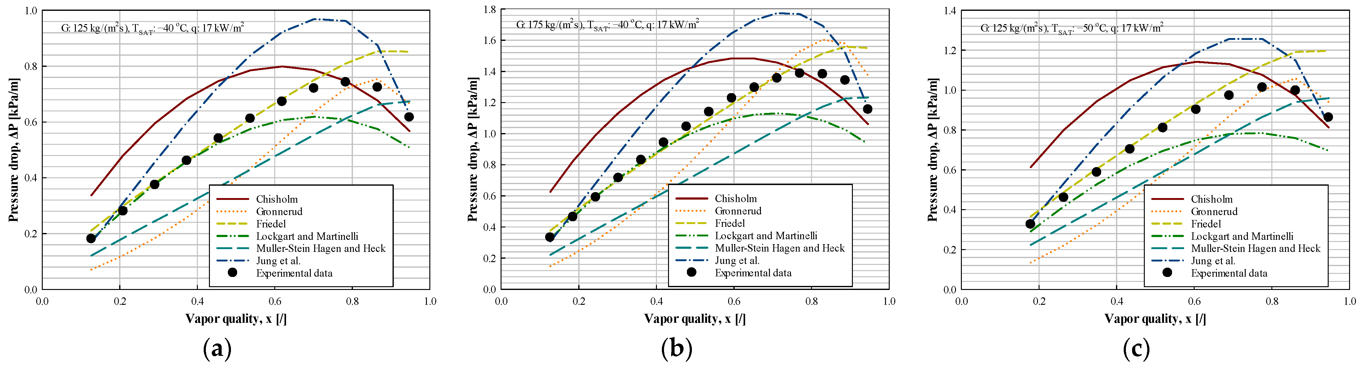 Energies 16 05108 g014 Energies 16 05108 g014