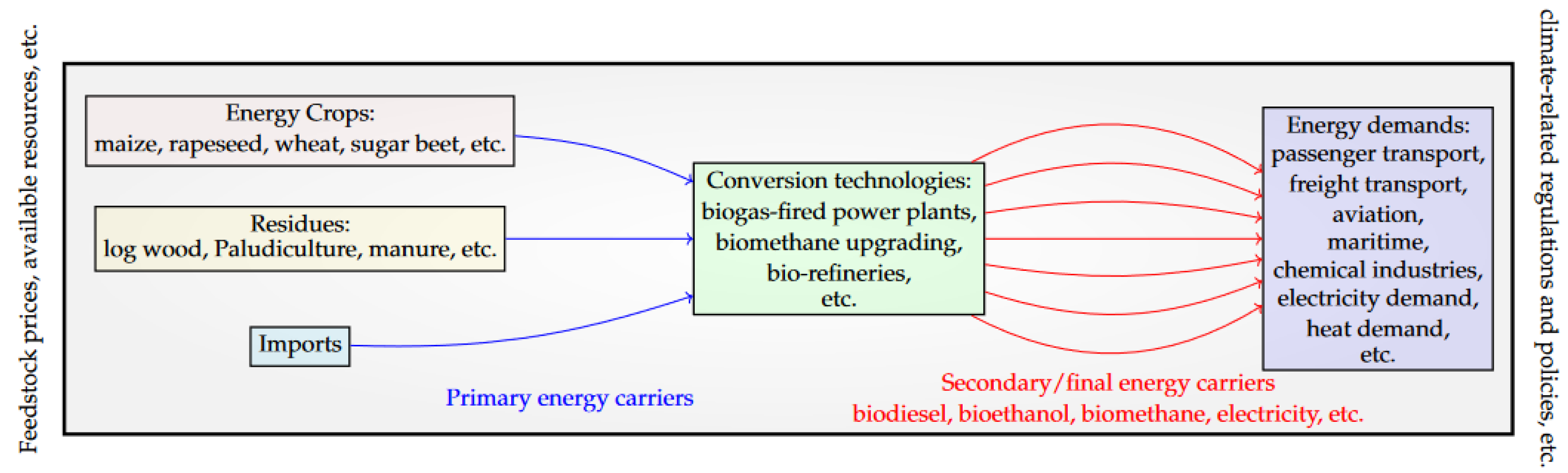 Energies 16 05113 g001