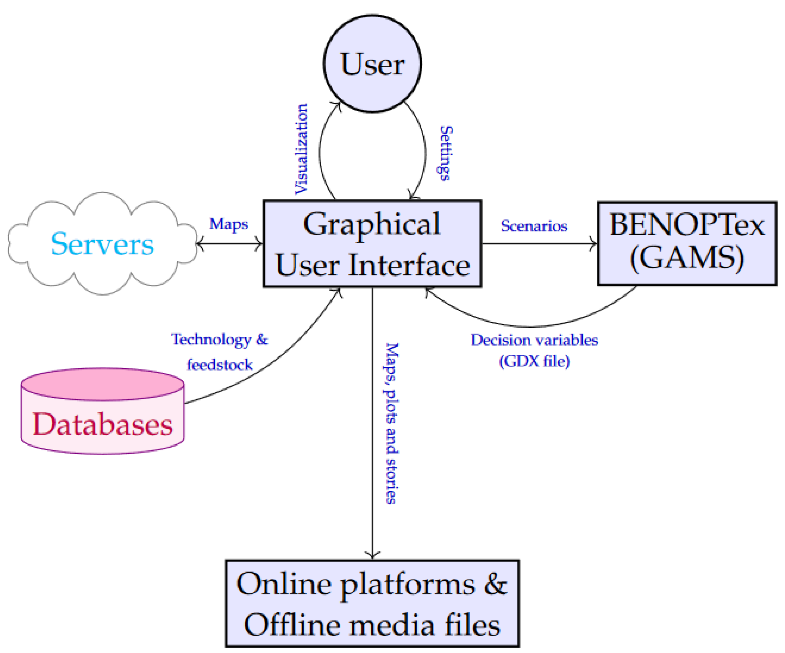 Energies 16 05113 g006
