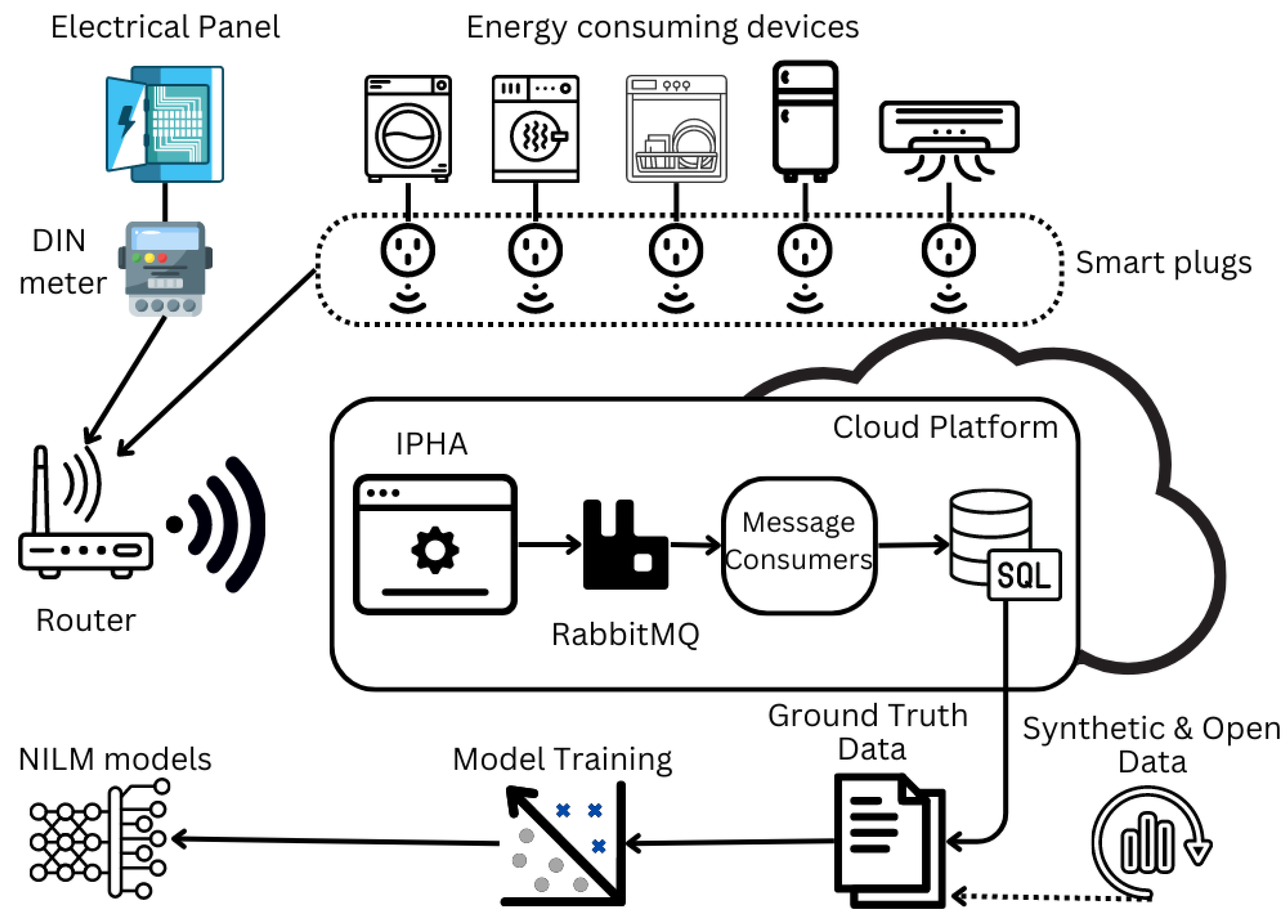 Energies 16 05115 g001 Energies 16 05115 g001