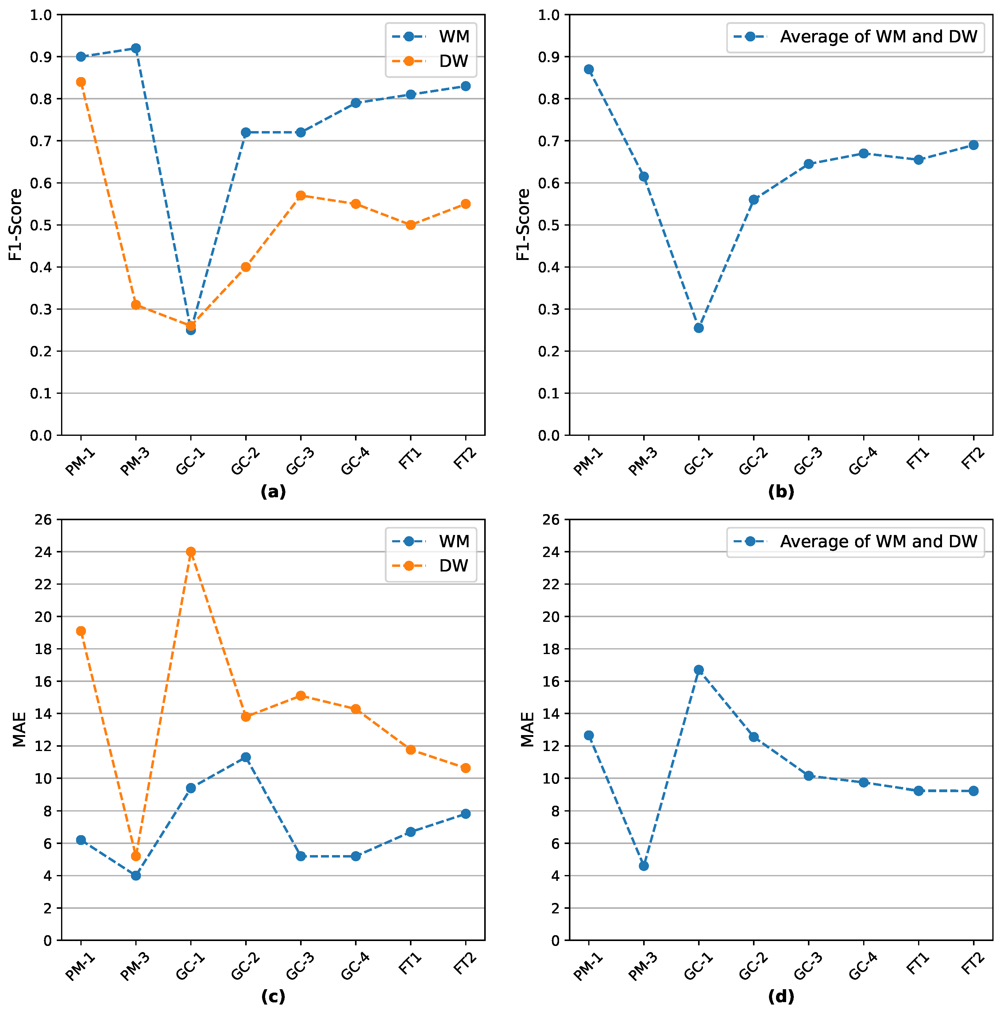 Energies 16 05115 g011 Energies 16 05115 g011