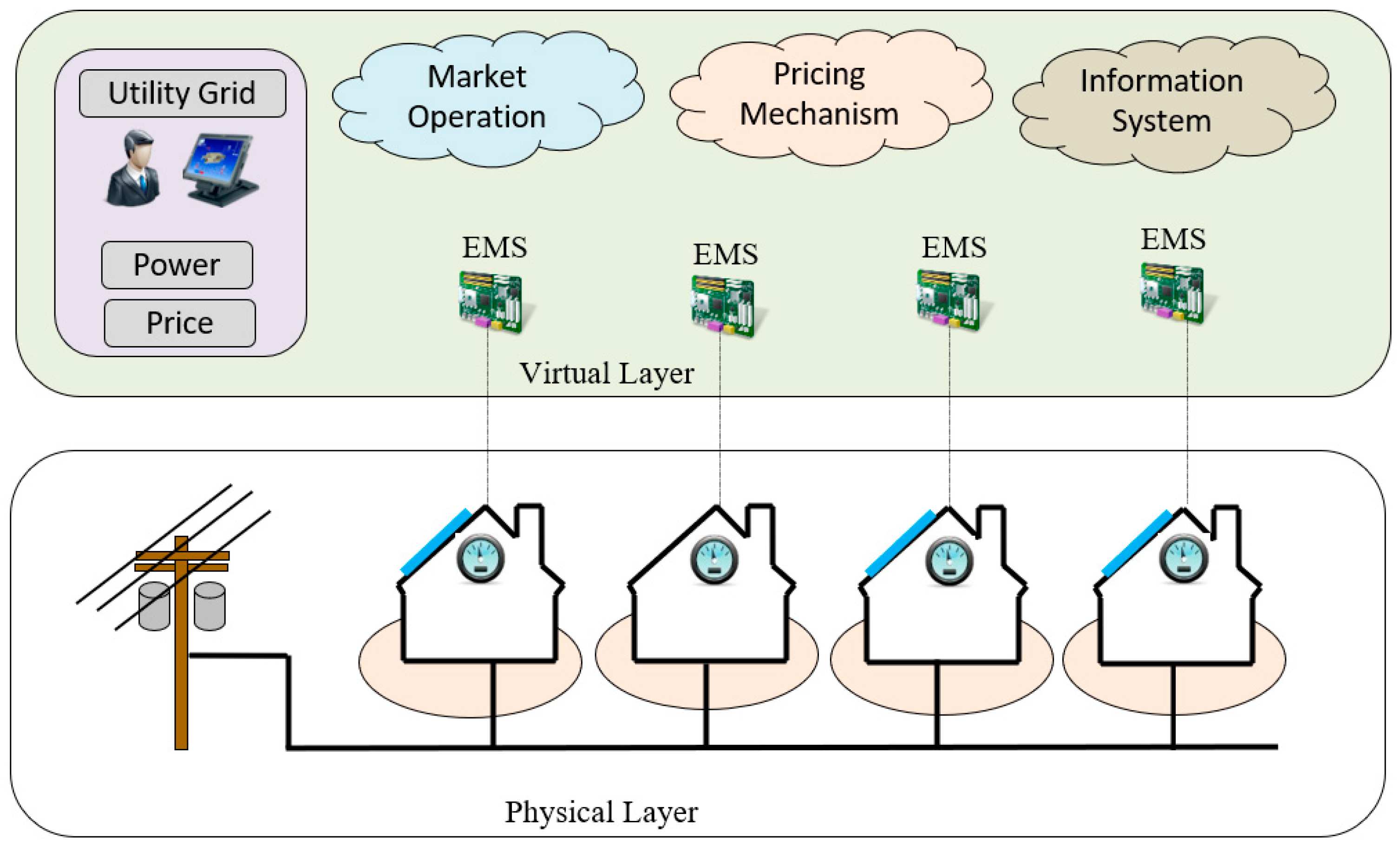 Energies 16 05116 g001