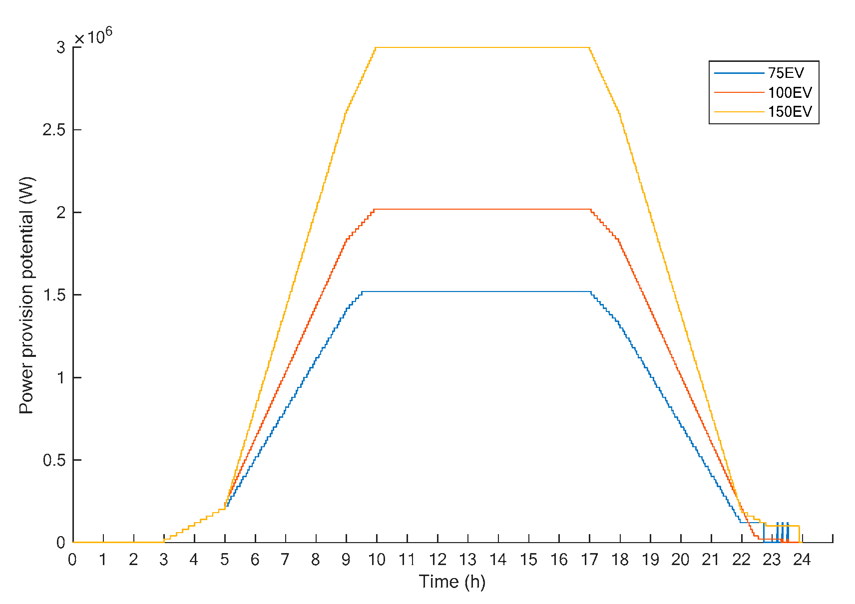 Energies 16 05117 g005