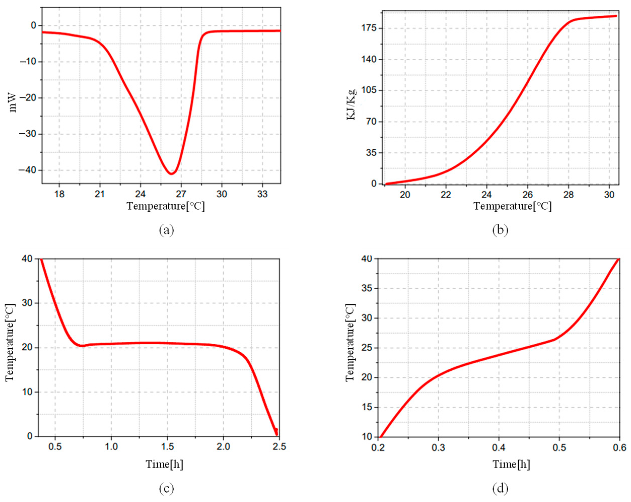 Energies 16 05118 g005